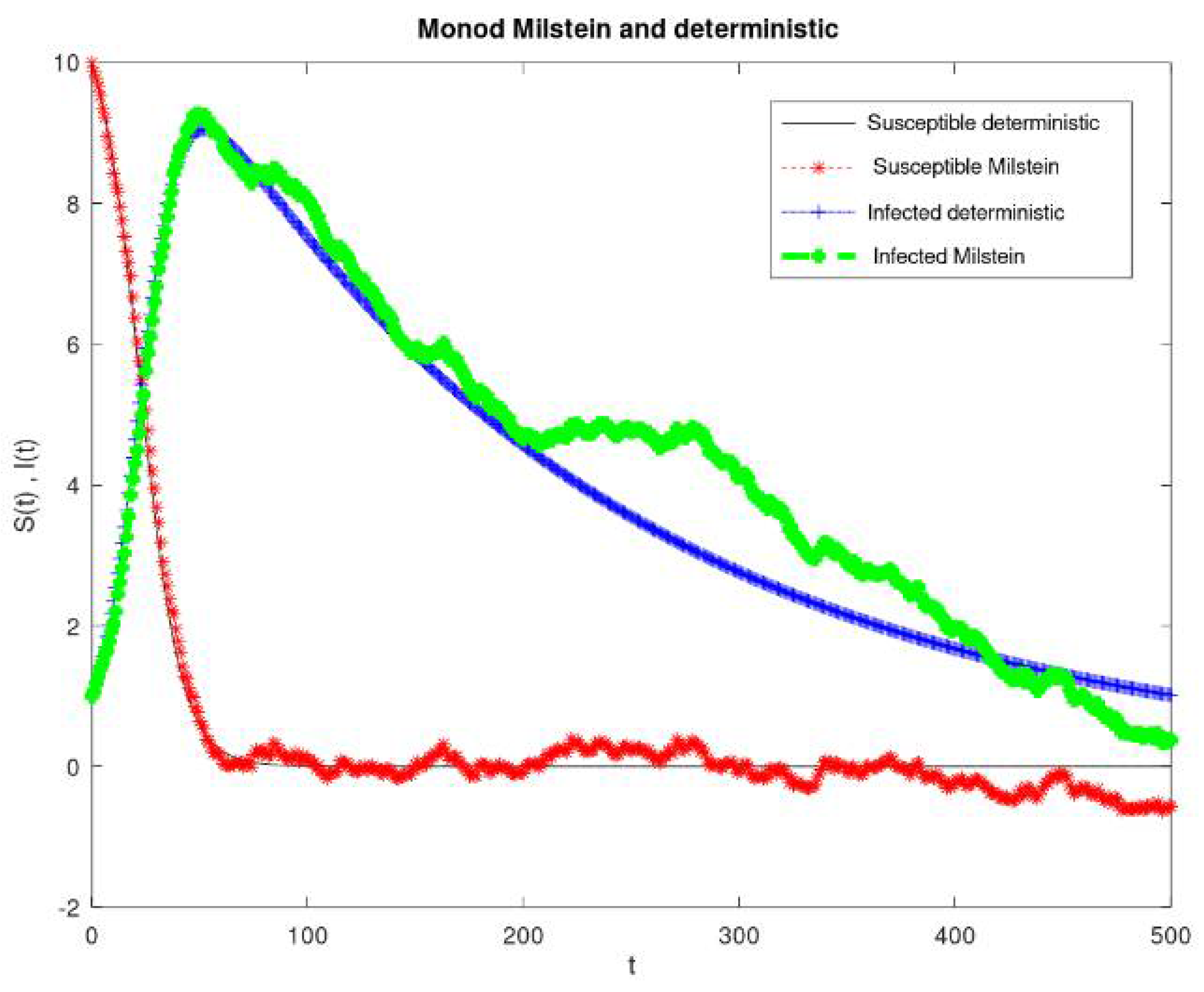 Axioms 10 00114 g001 Axioms 10 00114 g001