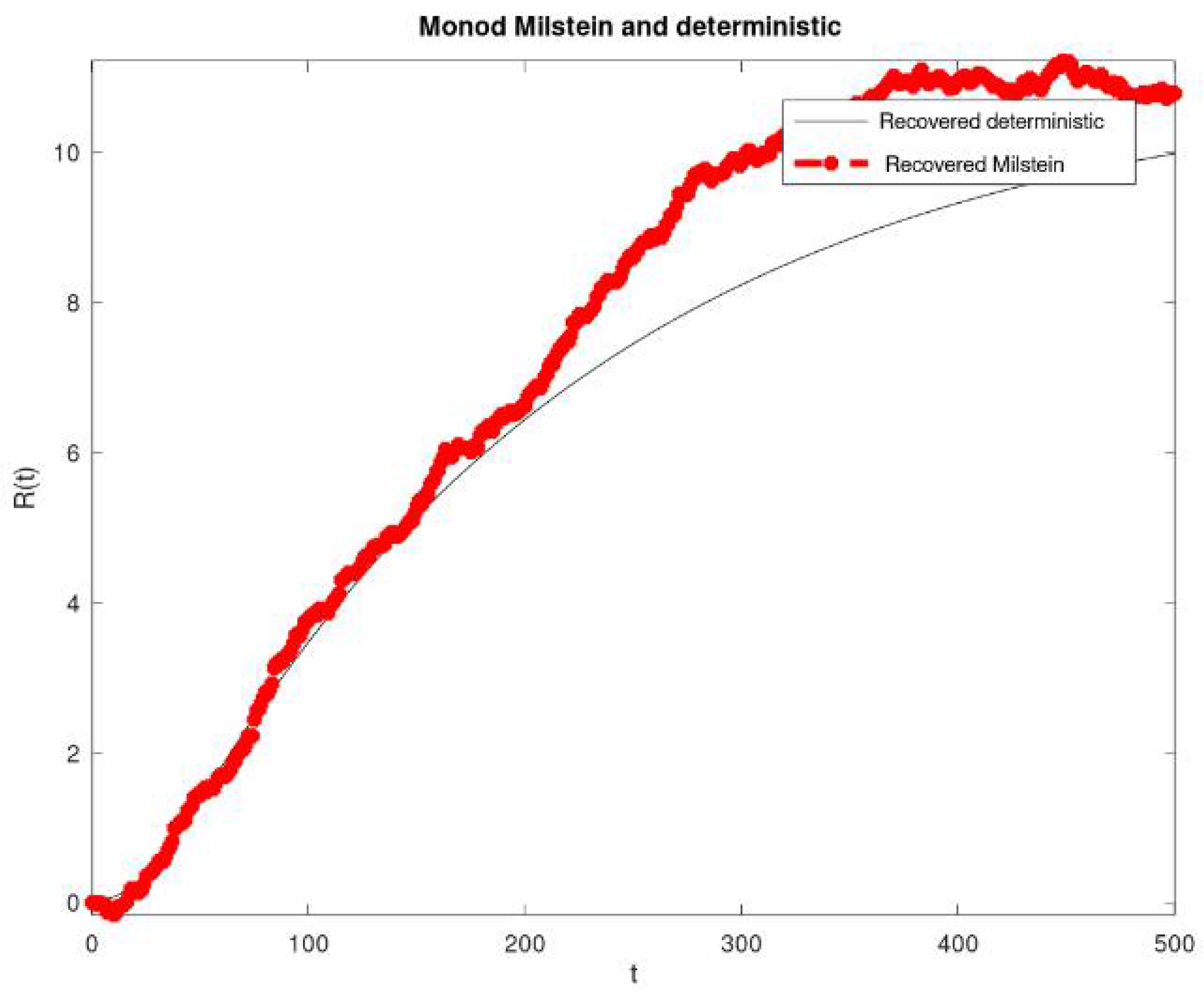 Axioms 10 00114 g002 Axioms 10 00114 g002