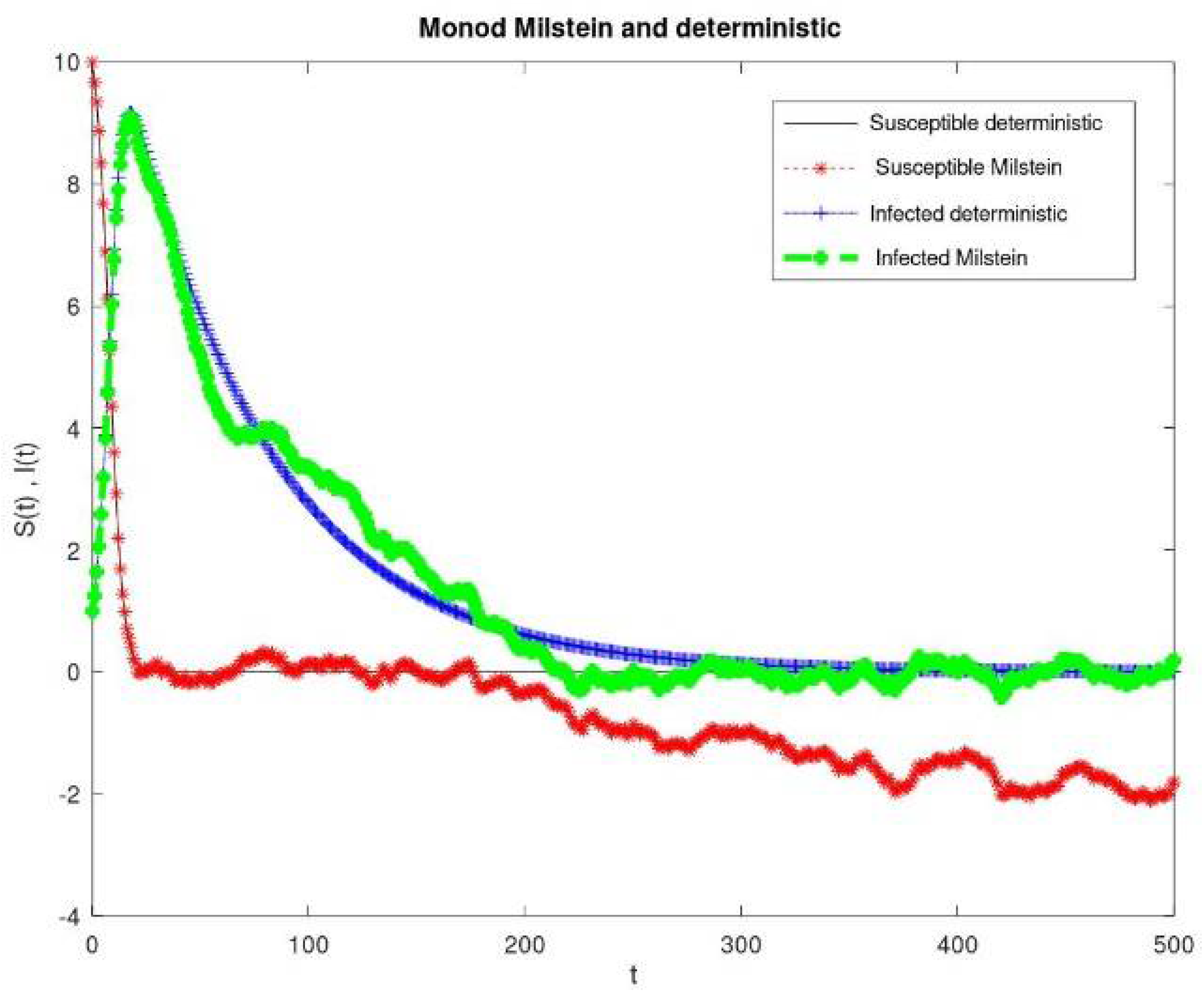 Axioms 10 00114 g003 Axioms 10 00114 g003