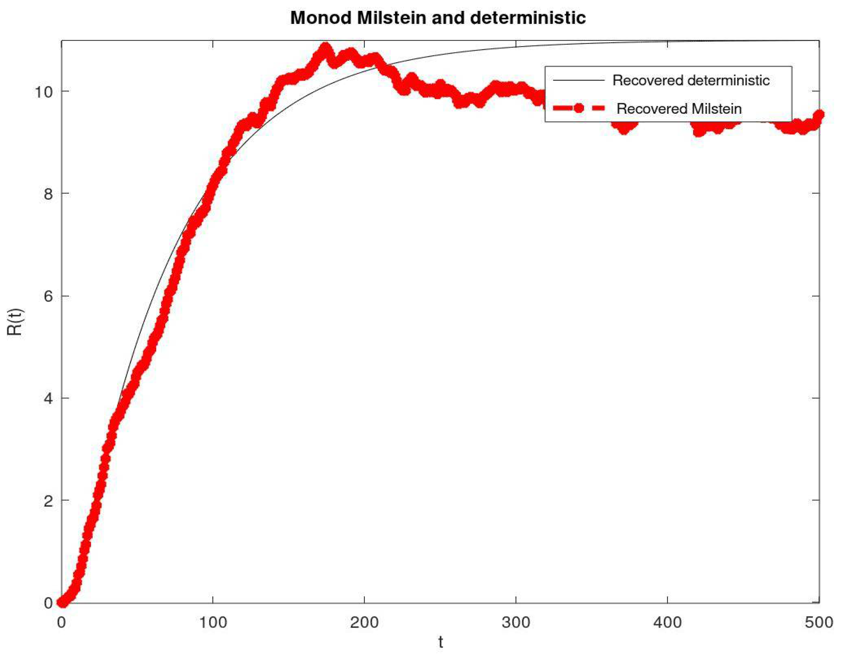 Axioms 10 00114 g004 Axioms 10 00114 g004