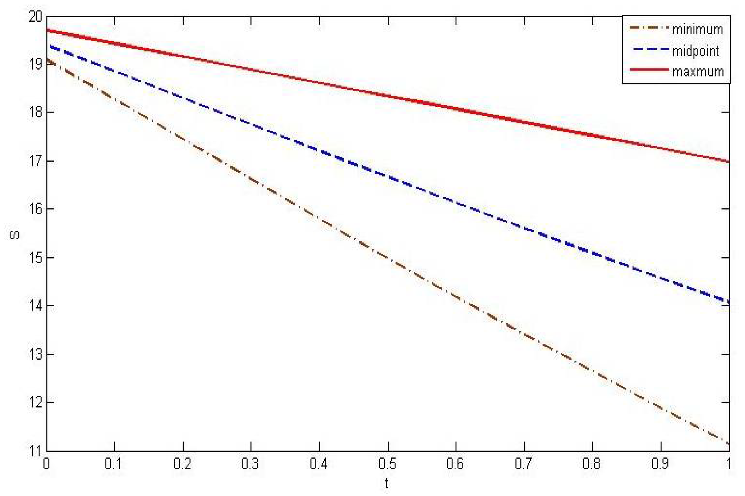 Axioms 10 00114 g0a1 Axioms 10 00114 g0a1