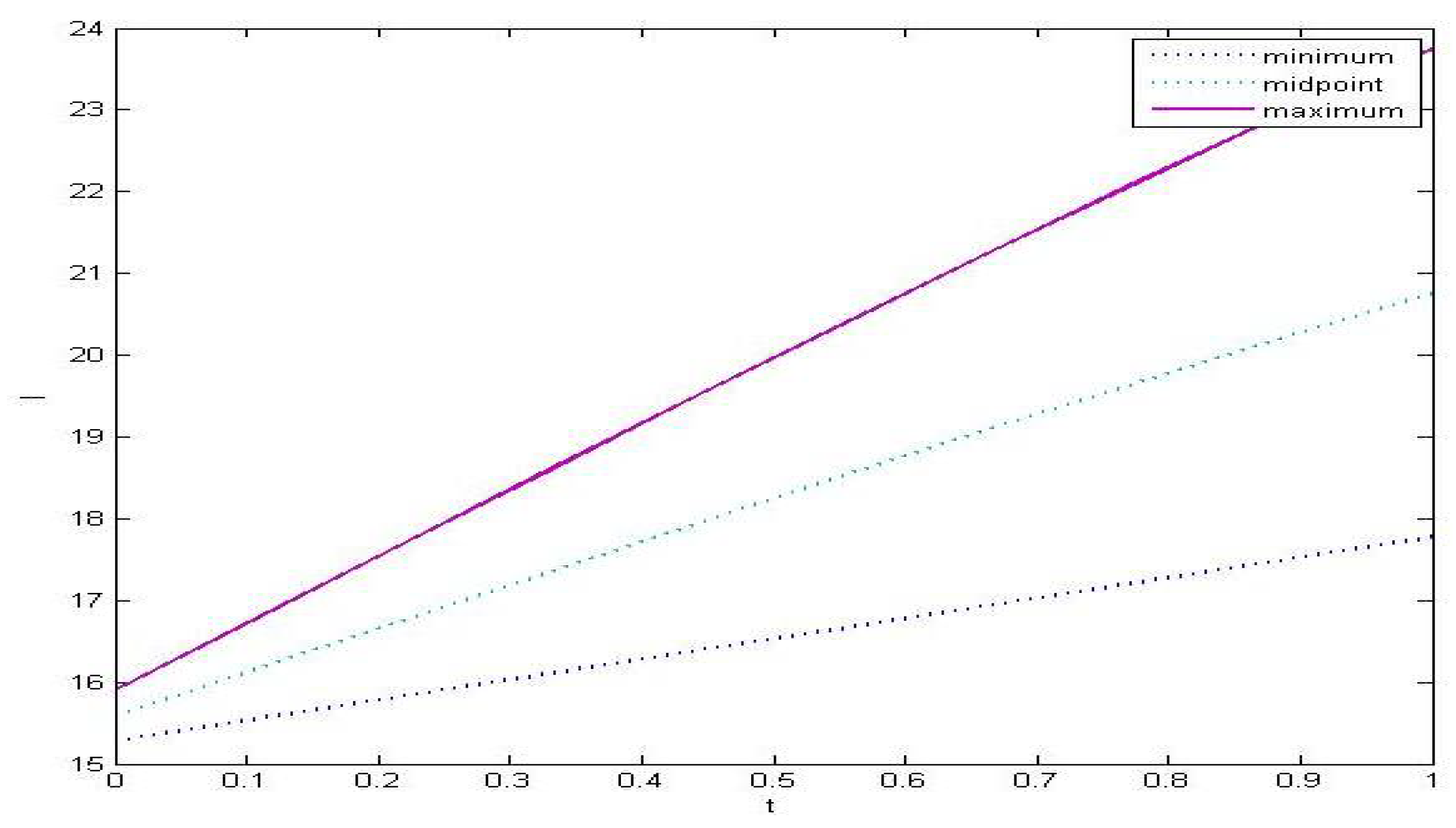 Axioms 10 00114 g0a2 Axioms 10 00114 g0a2