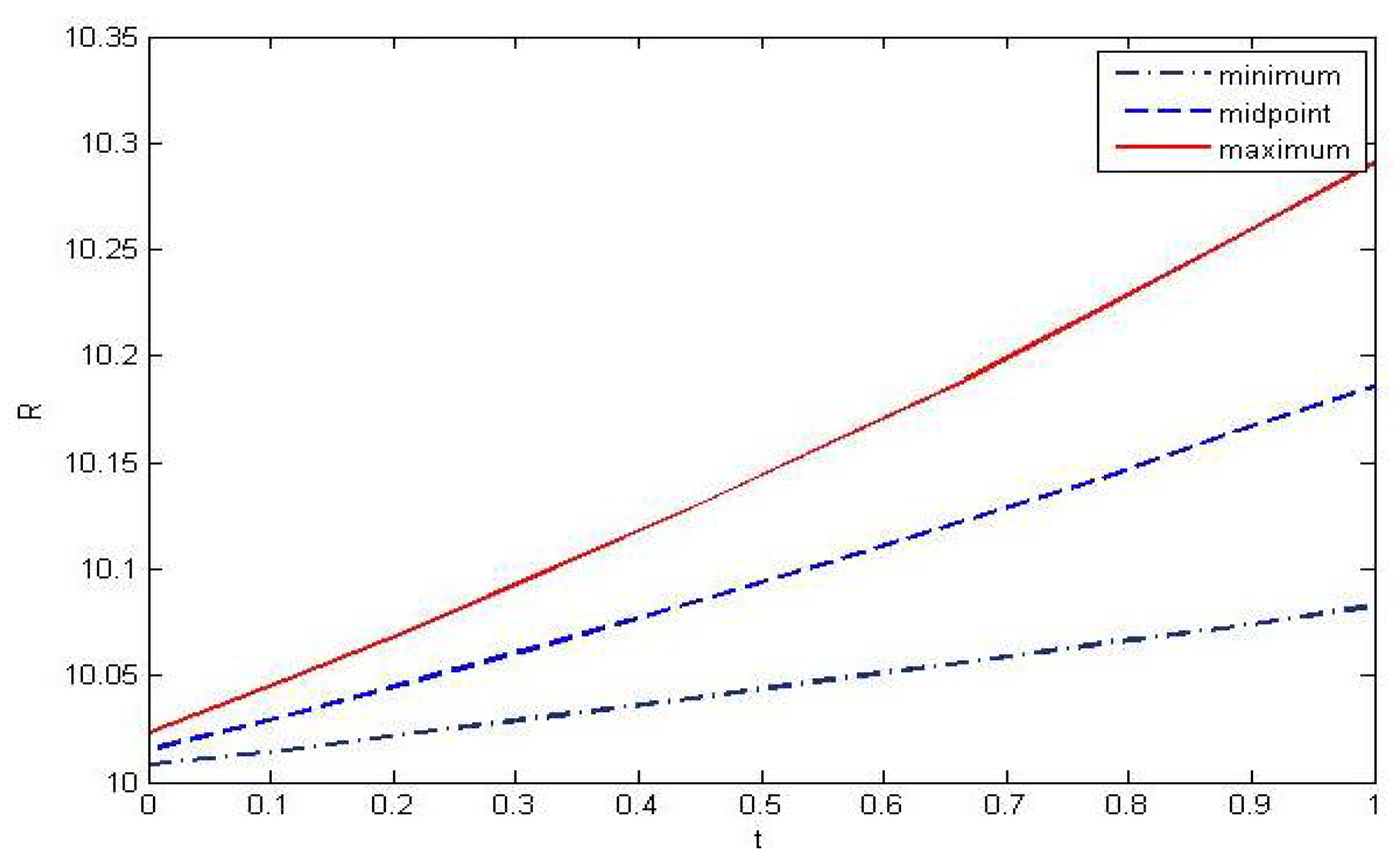 Axioms 10 00114 g0a3 Axioms 10 00114 g0a3