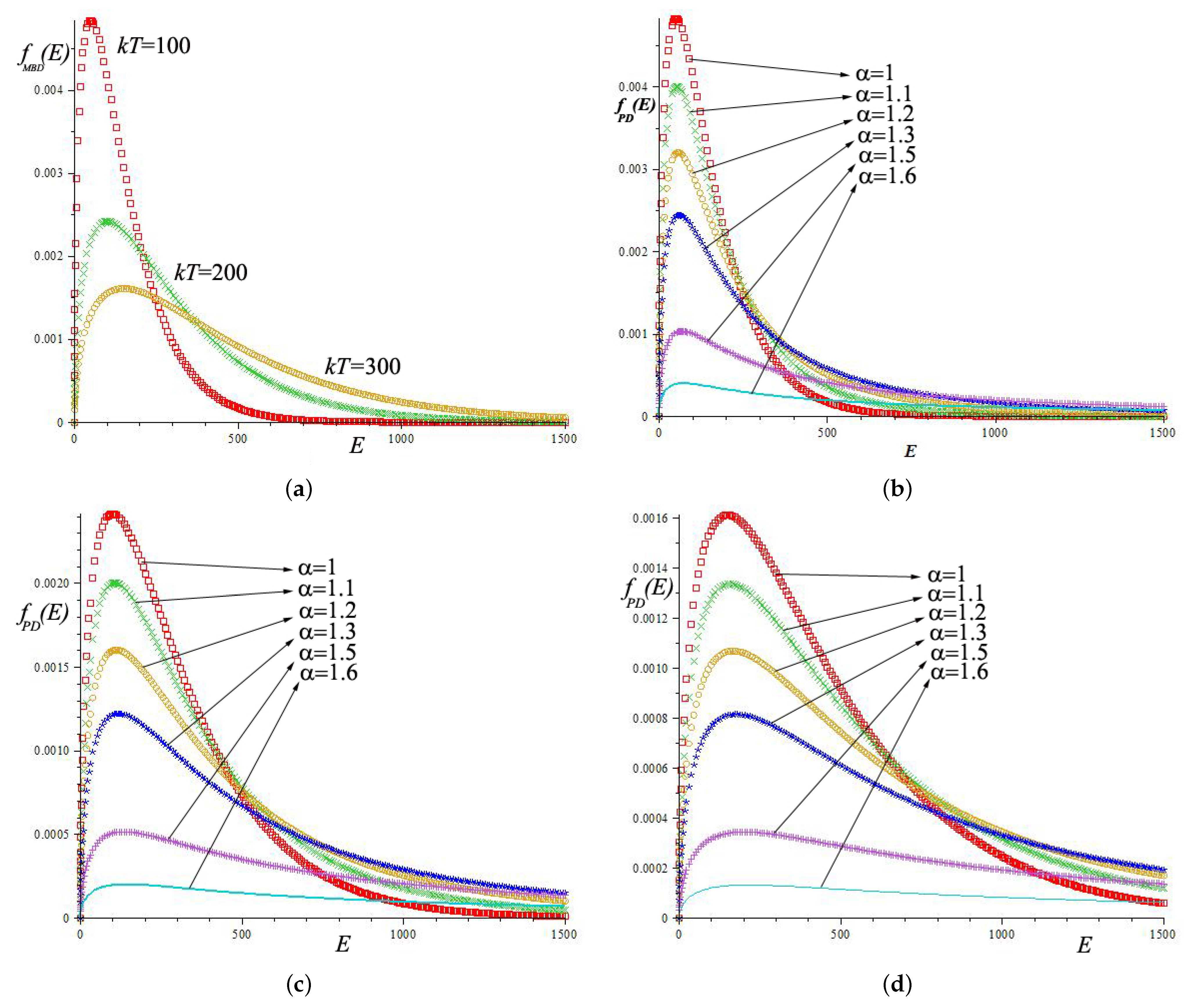 Axioms 10 00115 g001