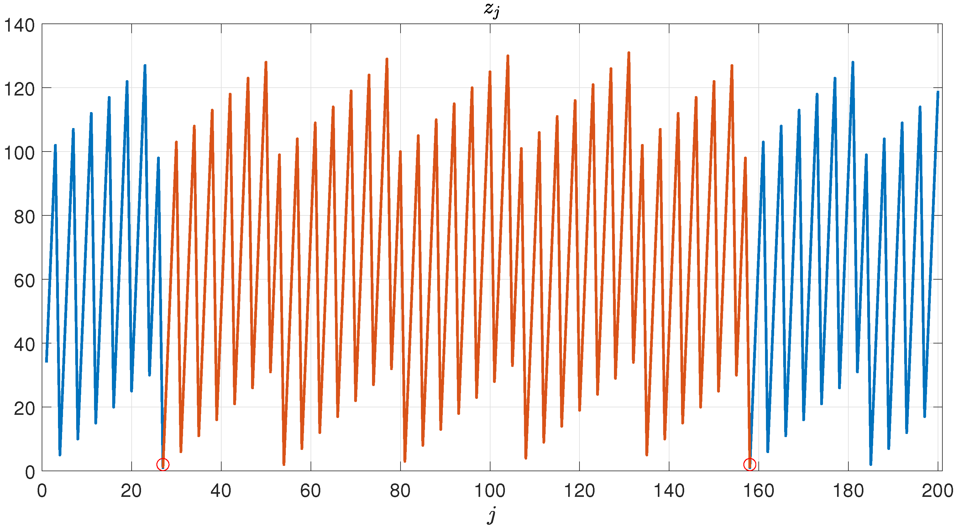 Axioms 10 00116 g001 Axioms 10 00116 g001