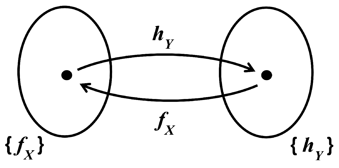 Axioms 10 00119 g001 Axioms 10 00119 g001