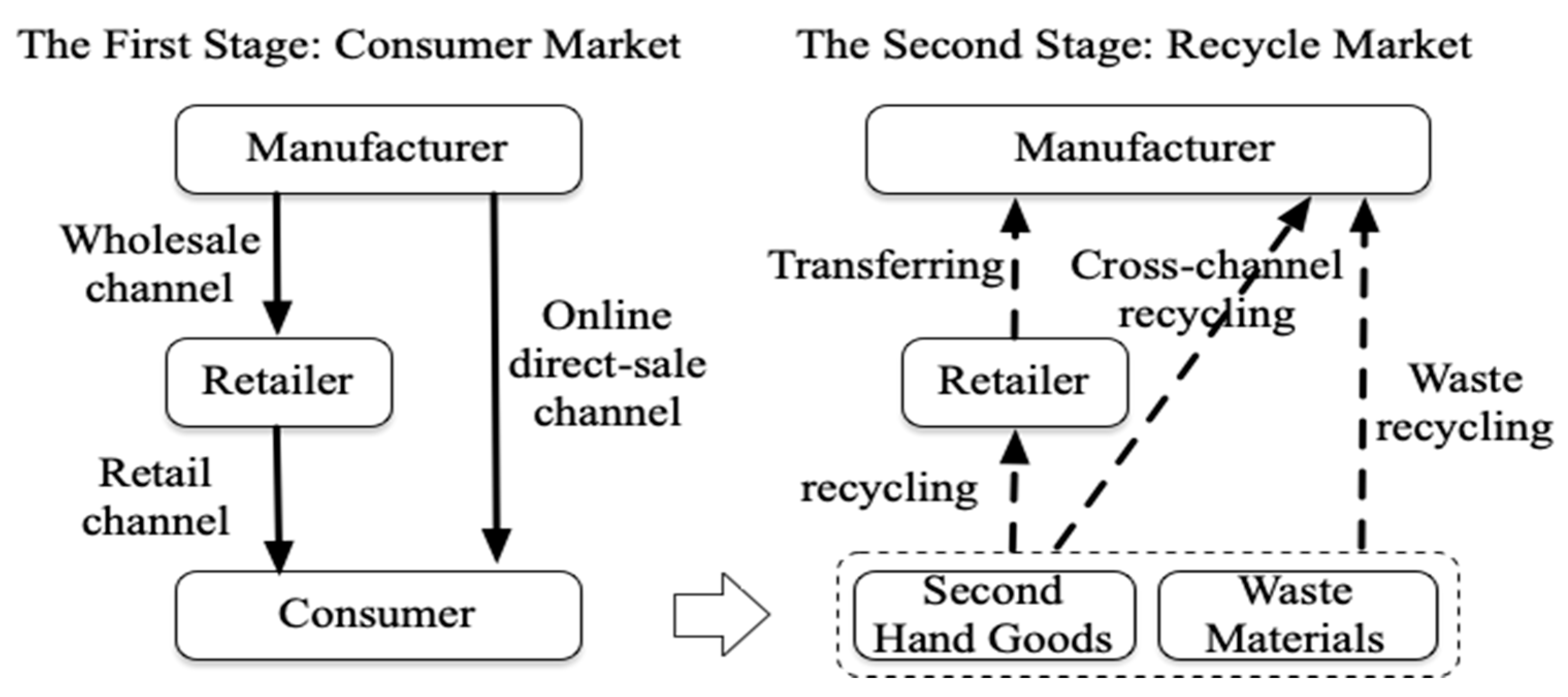 Axioms 10 00120 g001