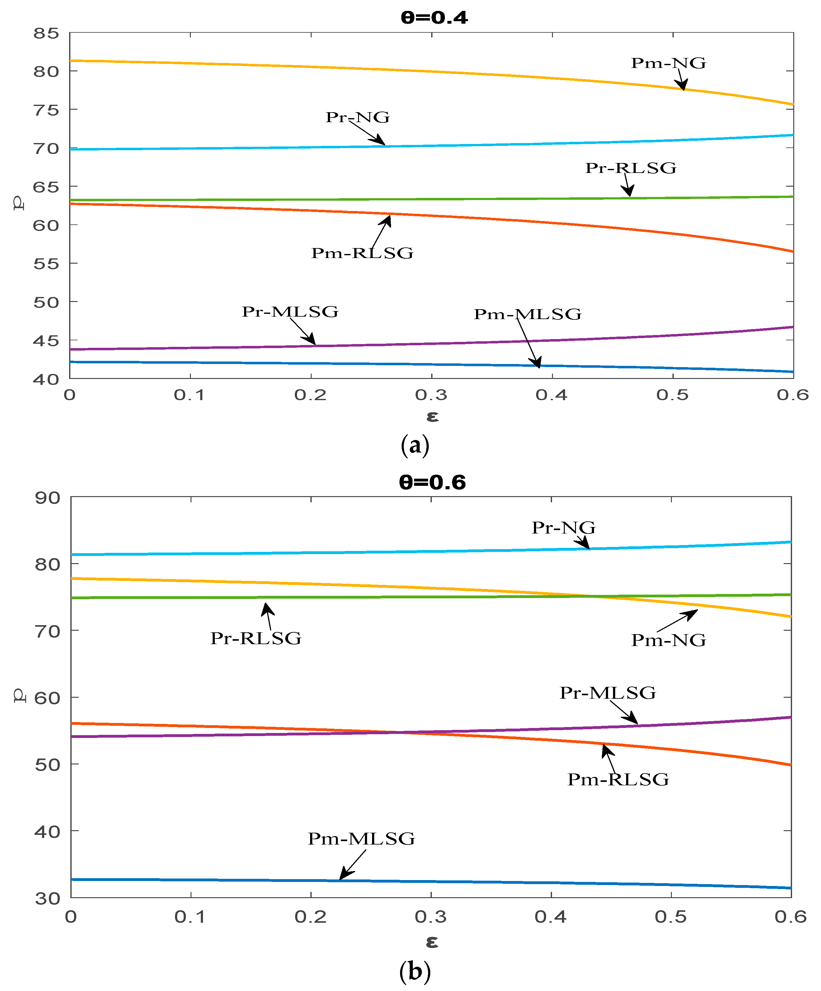 Axioms 10 00120 g005
