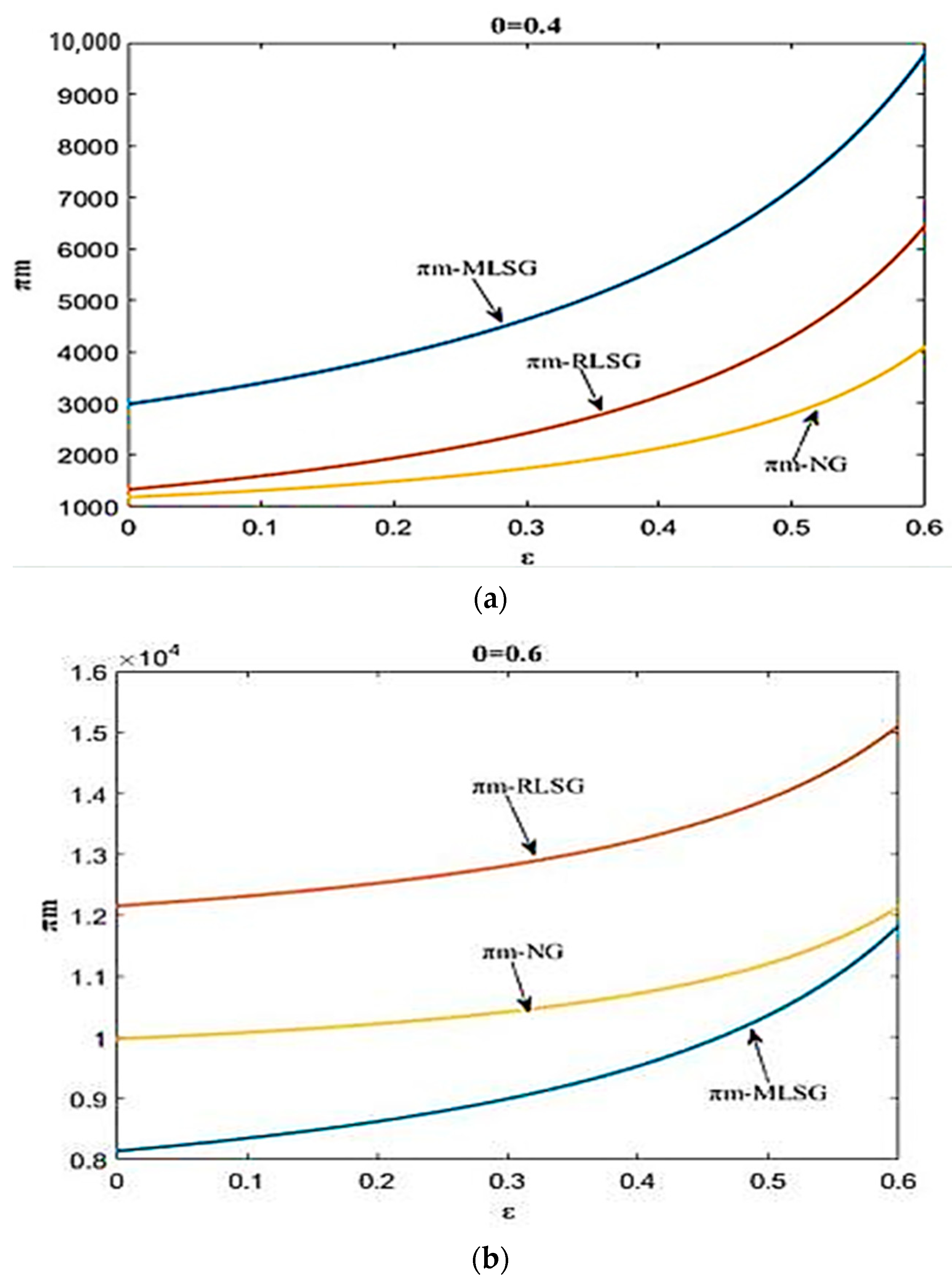 Axioms 10 00120 g006
