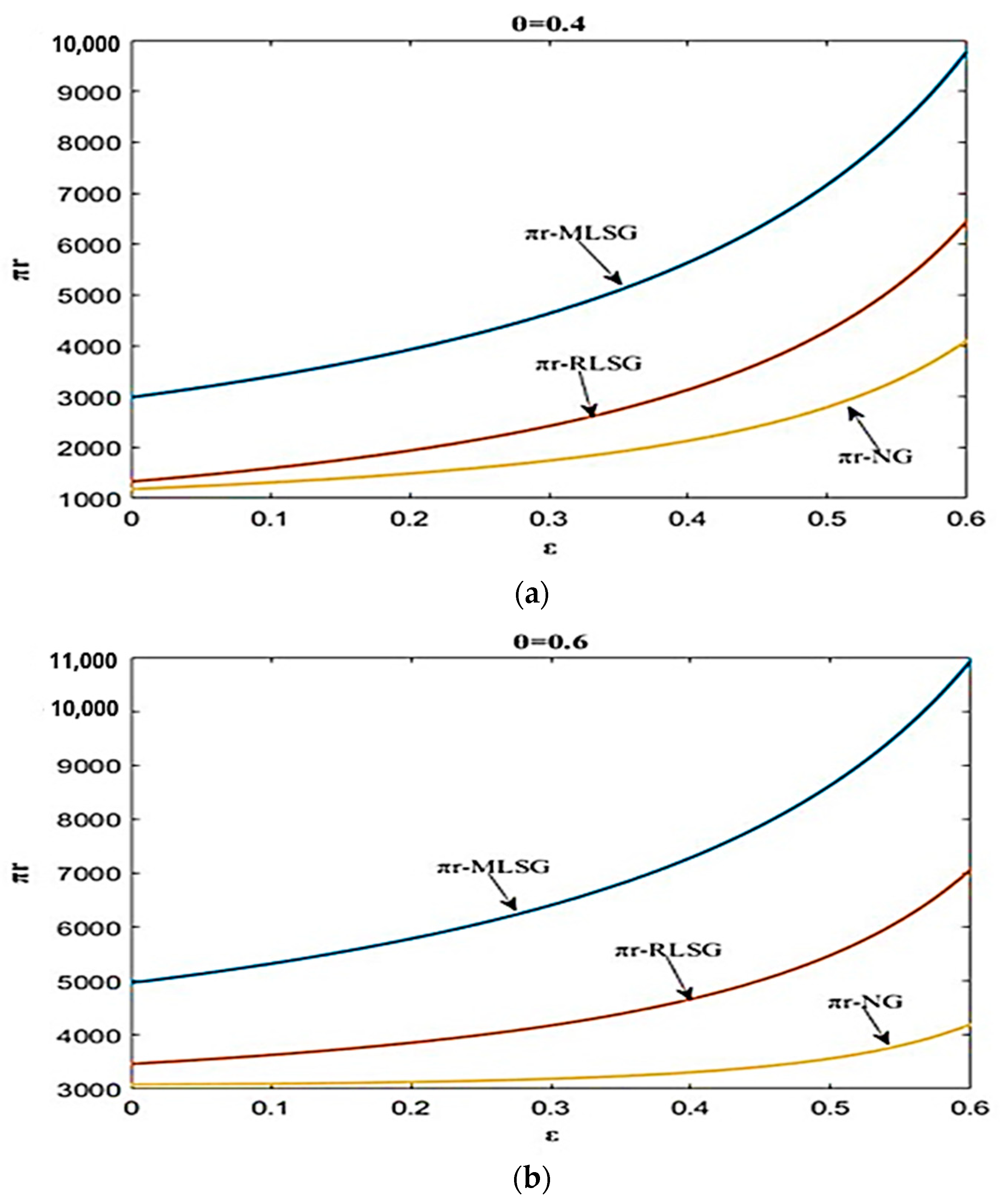 Axioms 10 00120 g007