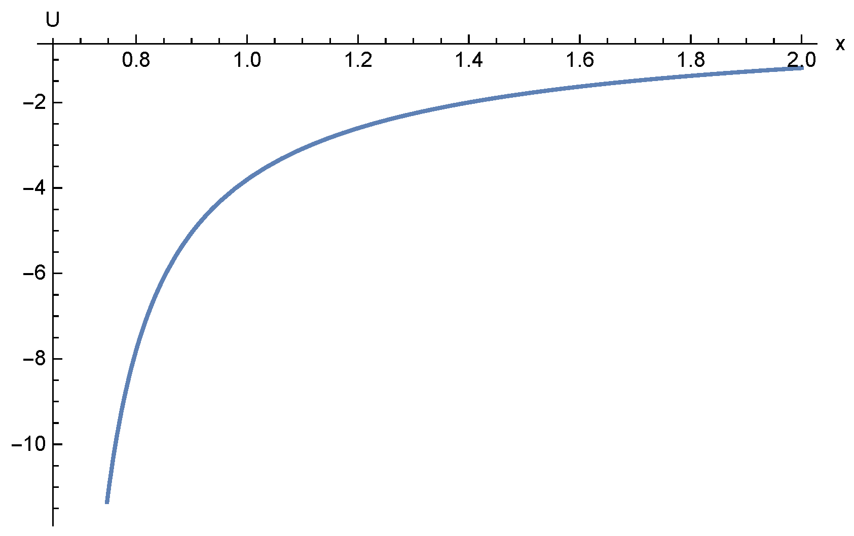 Axioms 10 00121 g002 Axioms 10 00121 g002