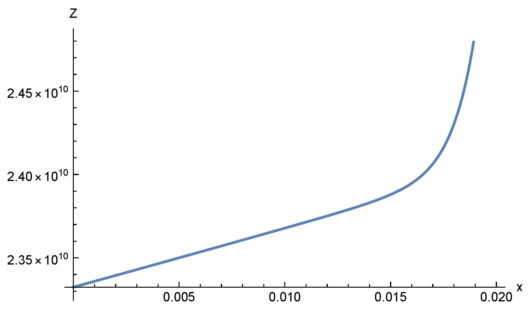 Axioms 10 00121 g004 Axioms 10 00121 g004