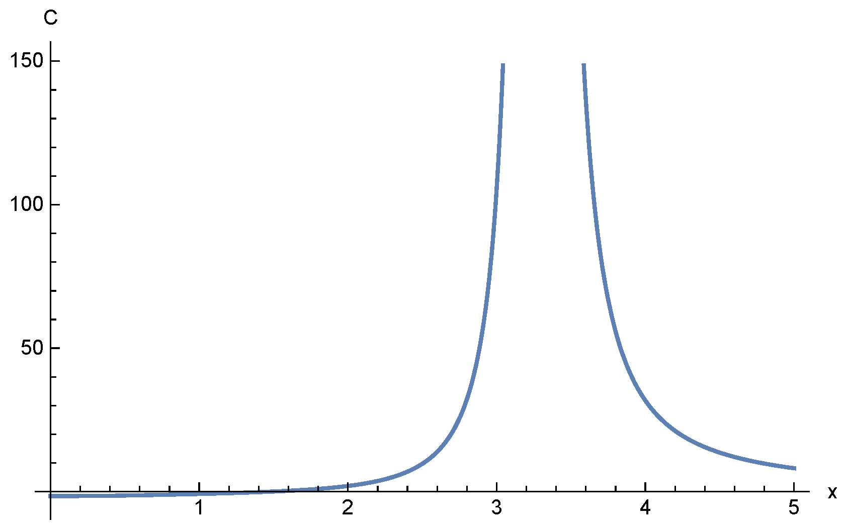 Axioms 10 00121 g009 Axioms 10 00121 g009