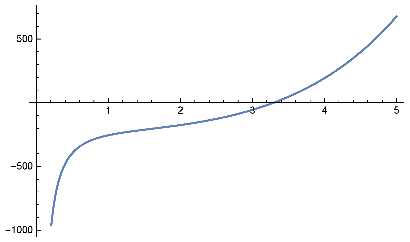 Axioms 10 00121 g010 Axioms 10 00121 g010