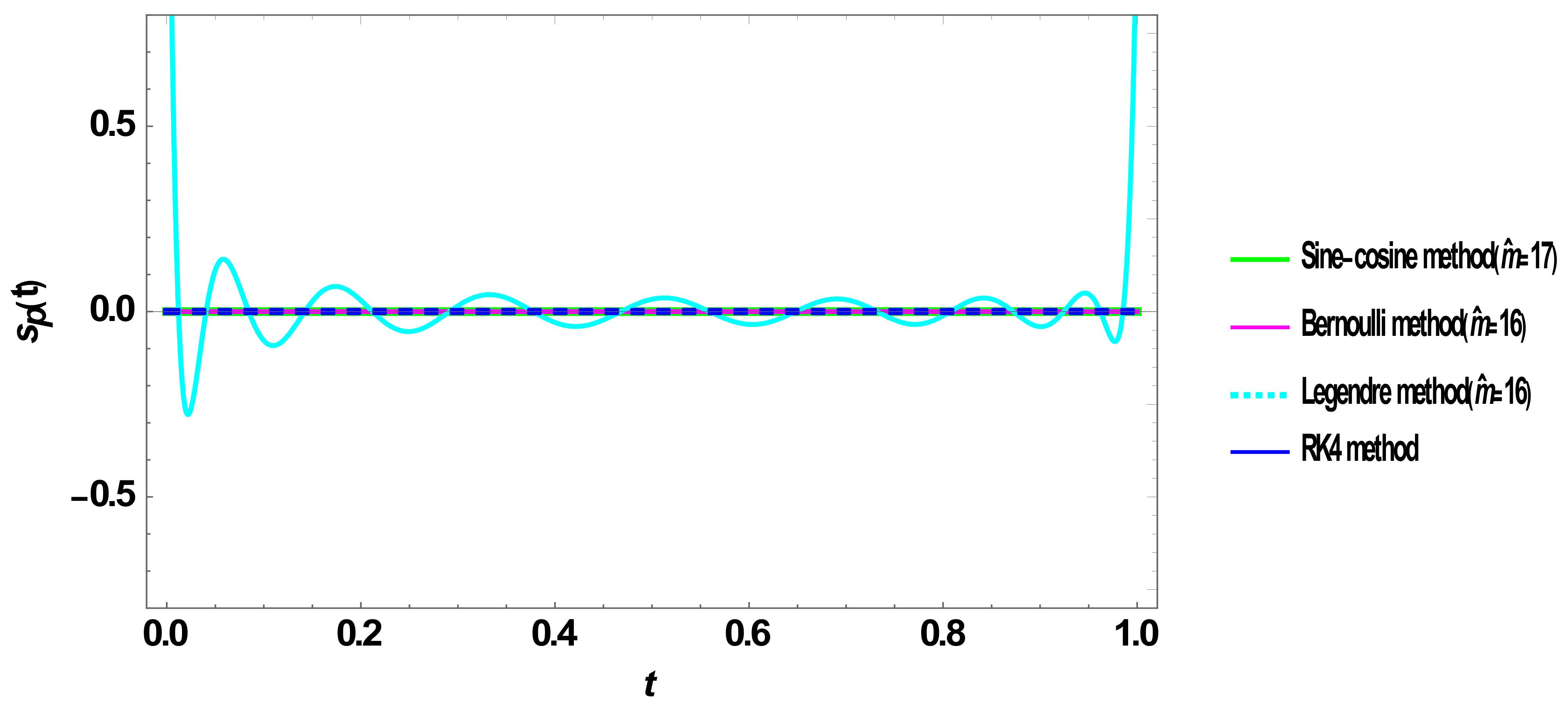 Axioms 10 00122 g001 Axioms 10 00122 g001