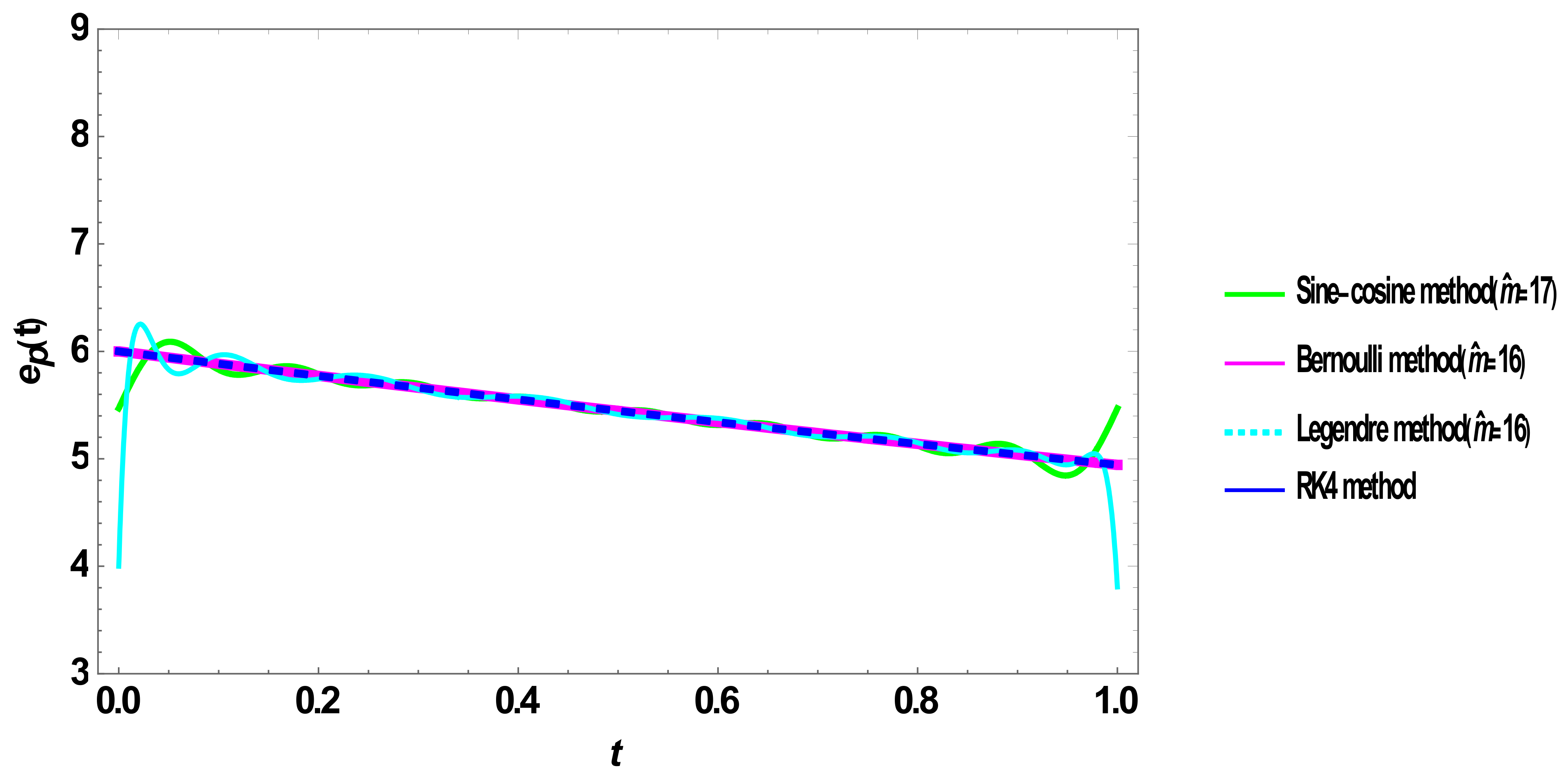 Axioms 10 00122 g002 Axioms 10 00122 g002