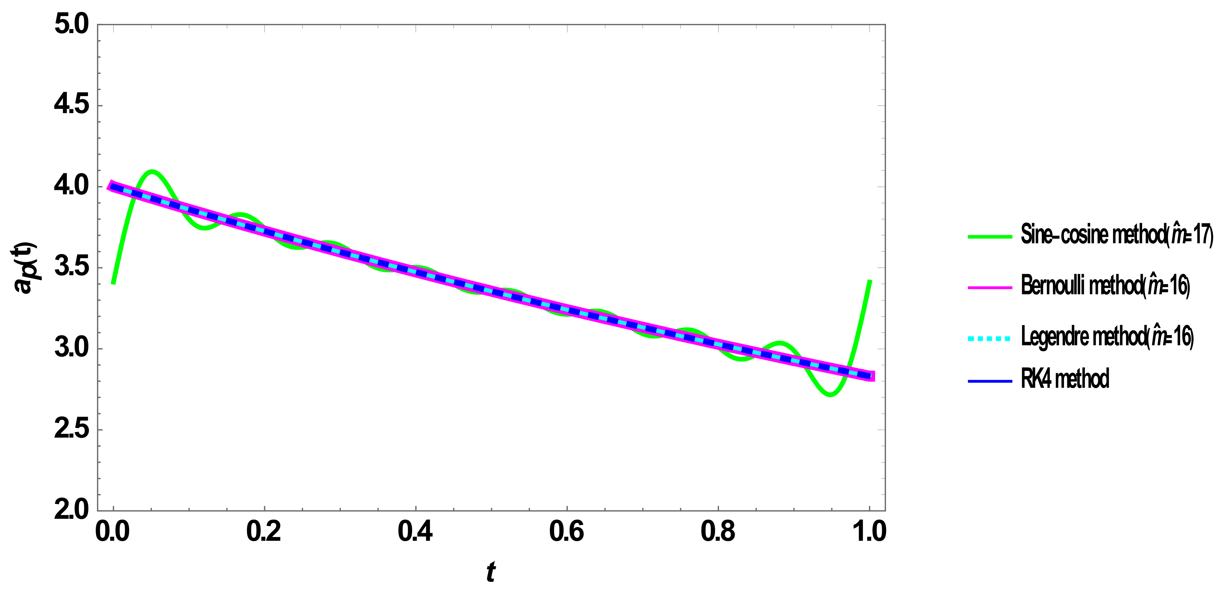 Axioms 10 00122 g004 Axioms 10 00122 g004