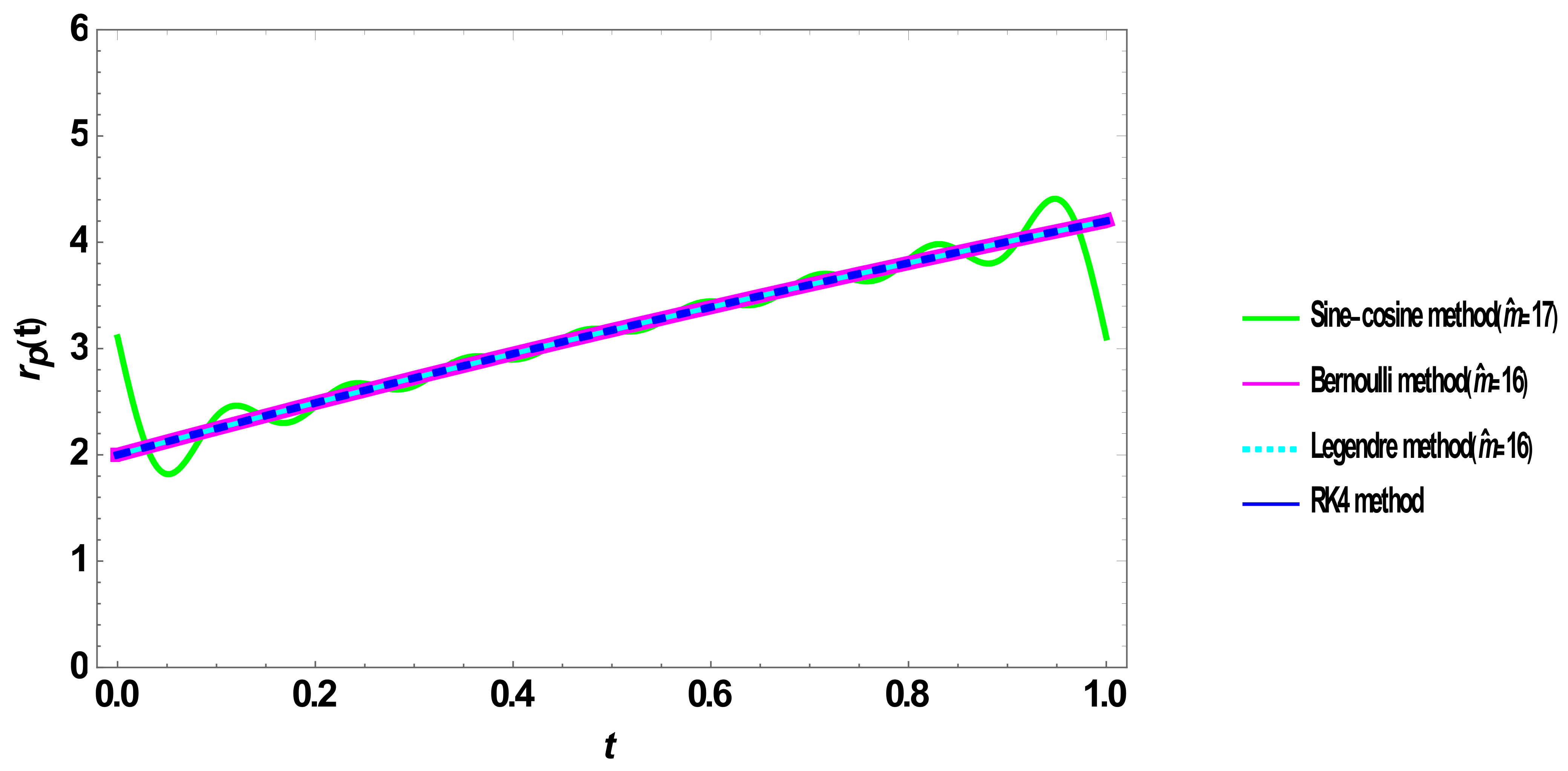 Axioms 10 00122 g005 Axioms 10 00122 g005