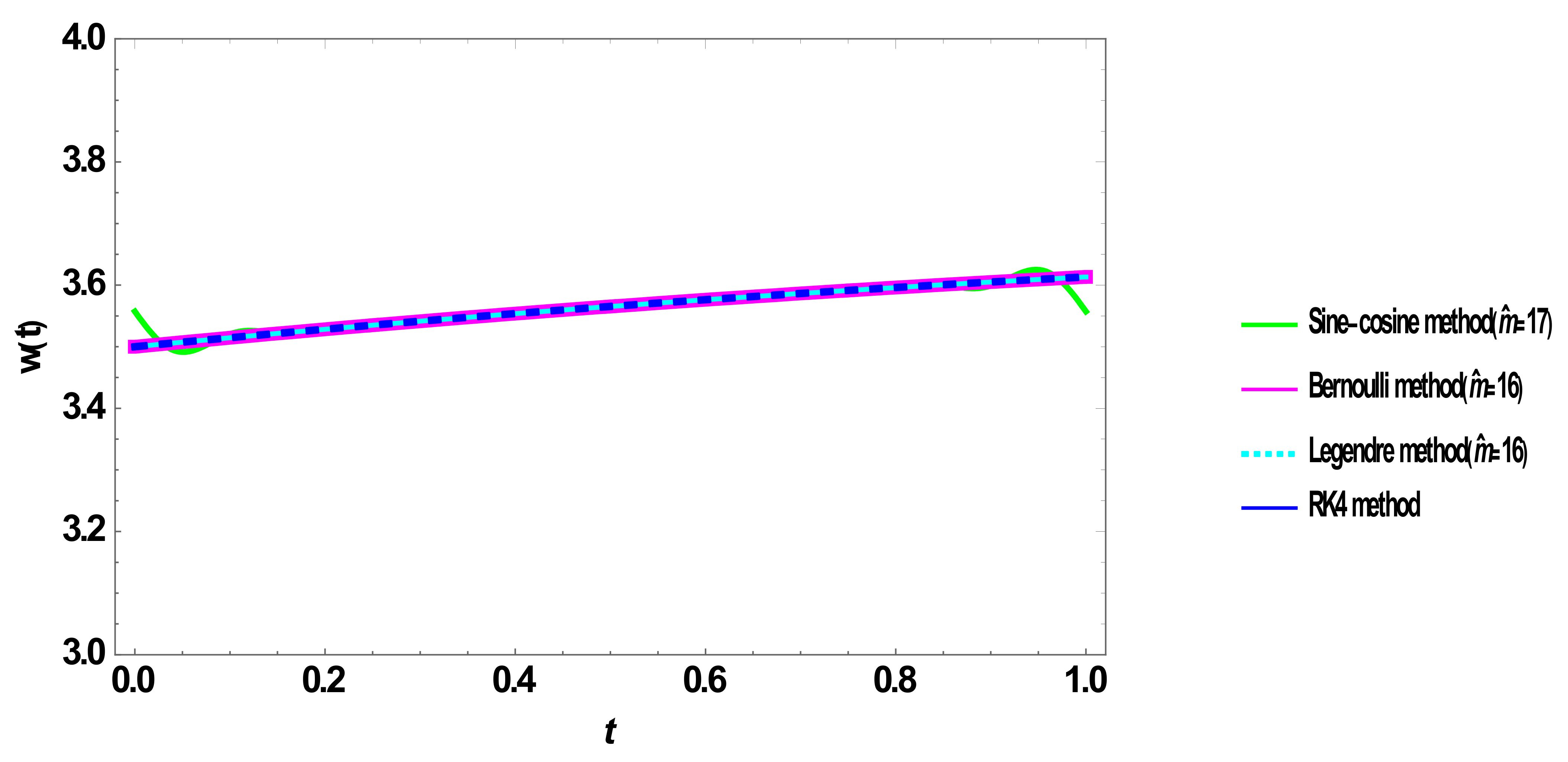 Axioms 10 00122 g006 Axioms 10 00122 g006