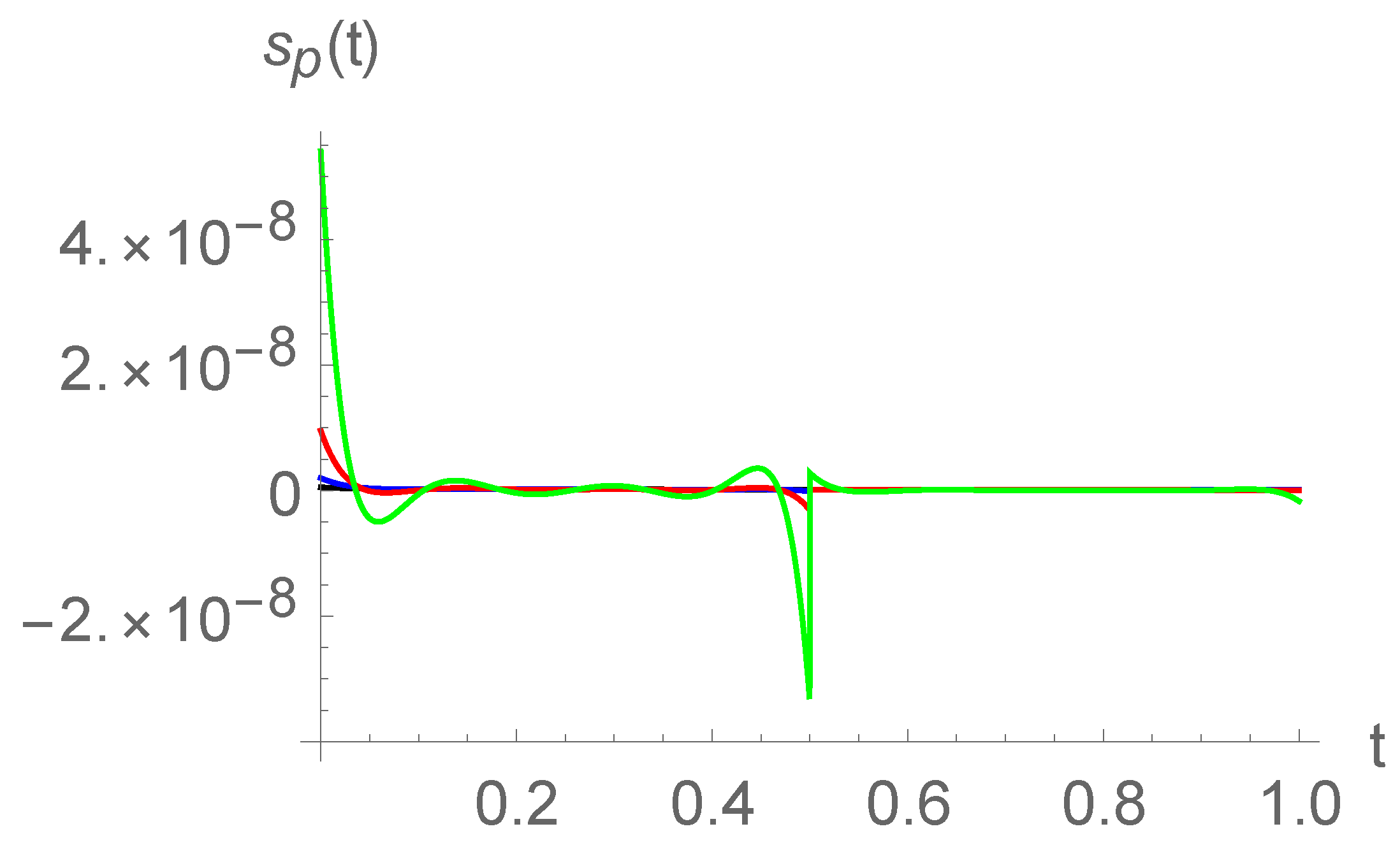 Axioms 10 00122 g007 Axioms 10 00122 g007