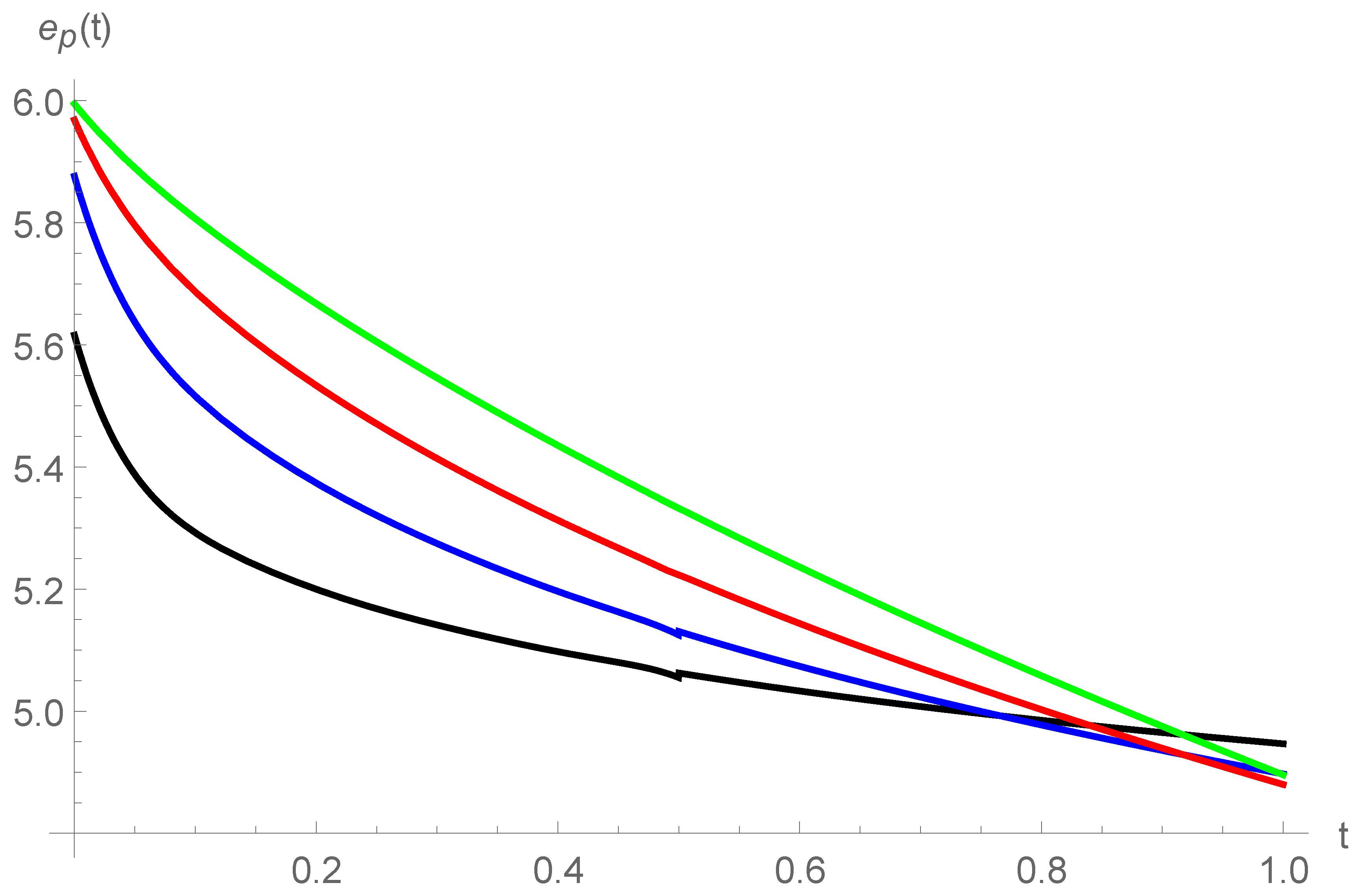 Axioms 10 00122 g008 Axioms 10 00122 g008