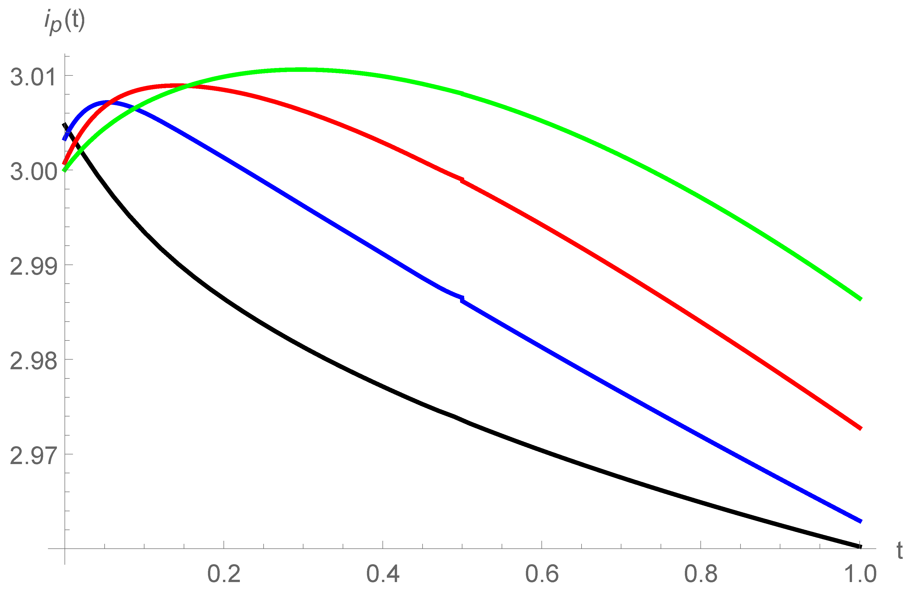 Axioms 10 00122 g009 Axioms 10 00122 g009