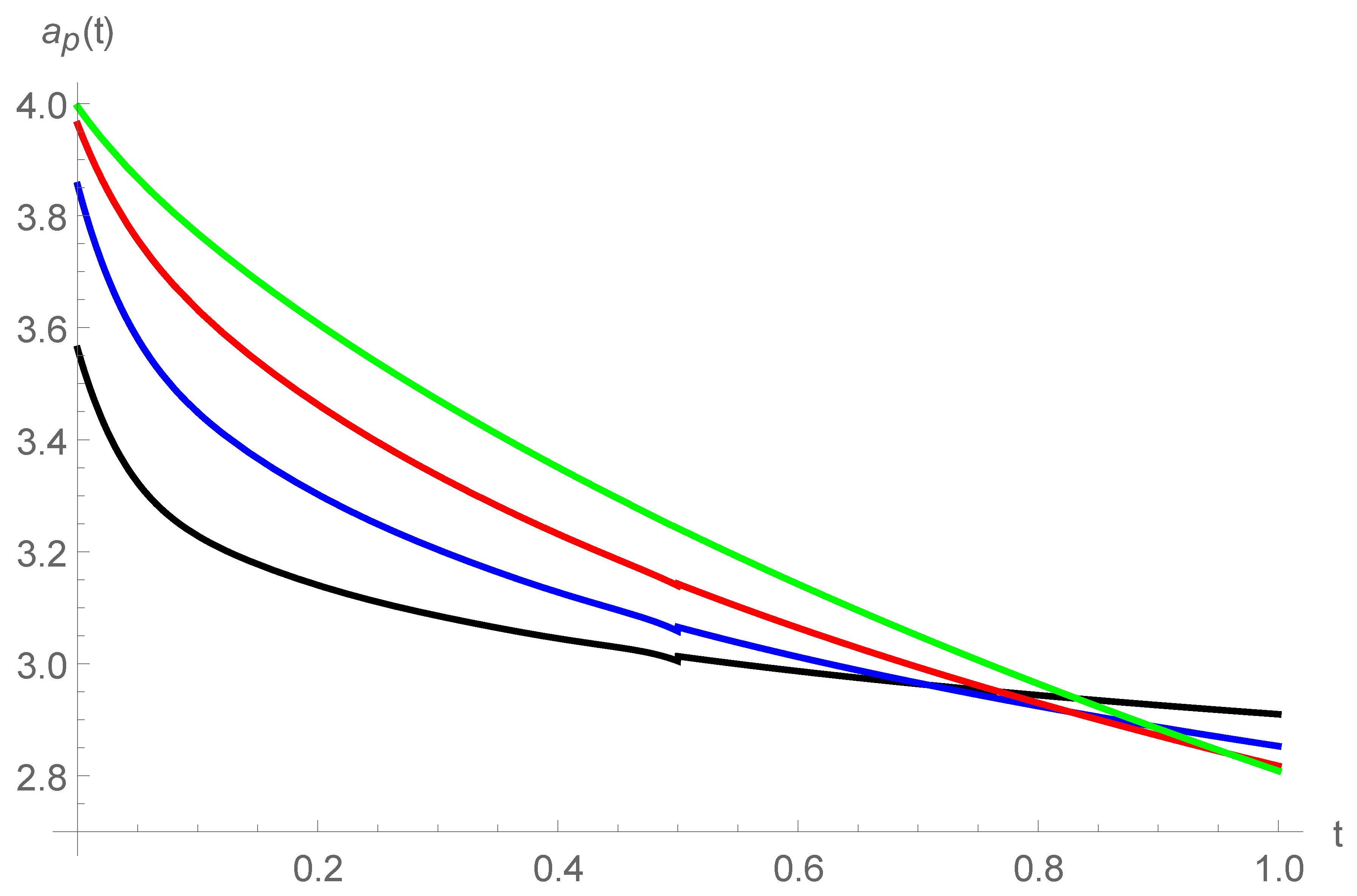 Axioms 10 00122 g010 Axioms 10 00122 g010