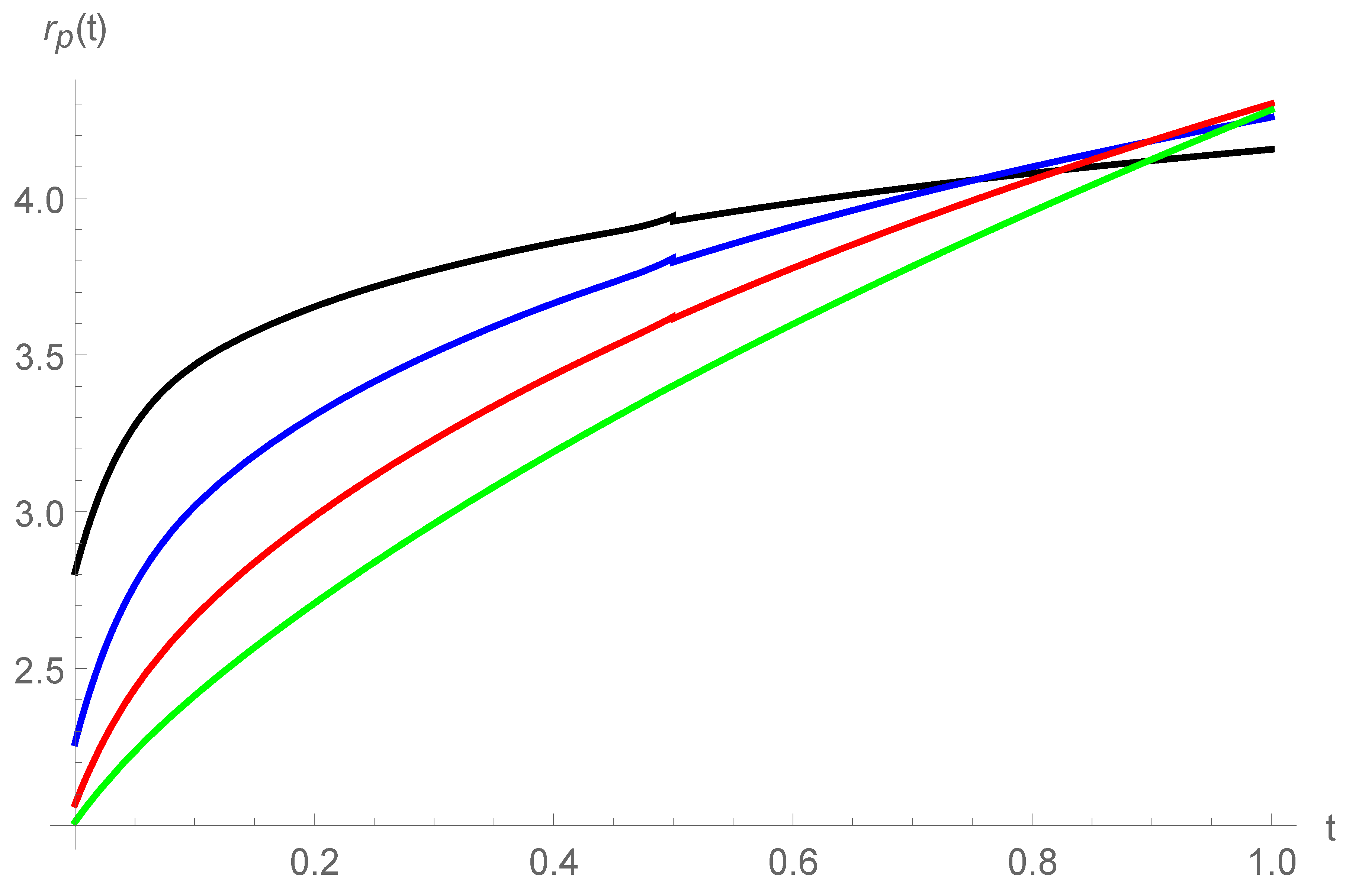 Axioms 10 00122 g011 Axioms 10 00122 g011