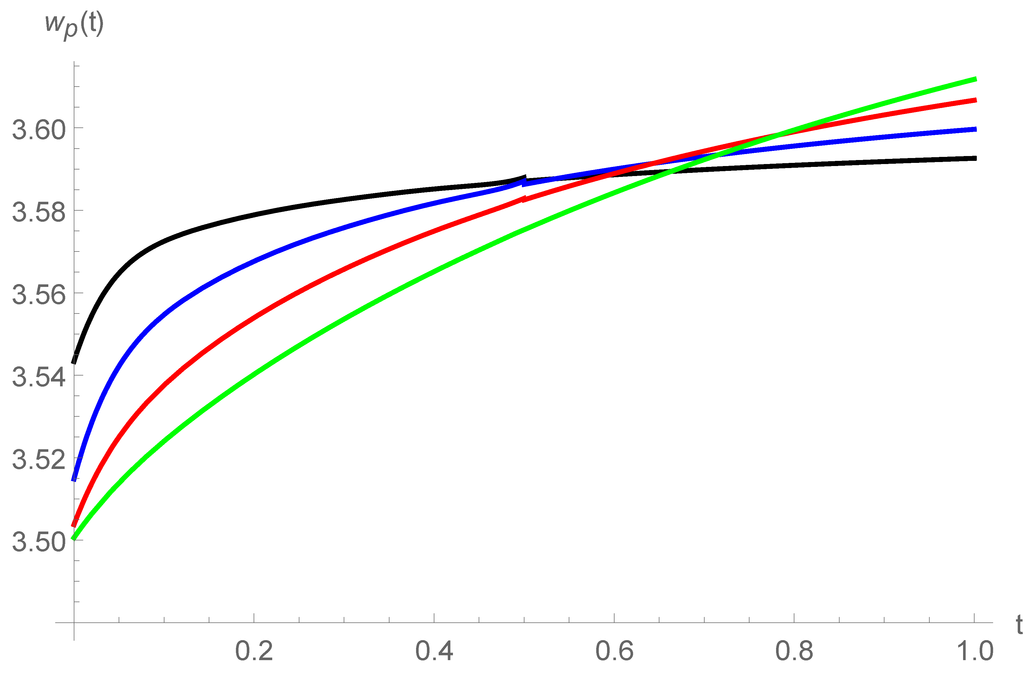 Axioms 10 00122 g012 Axioms 10 00122 g012