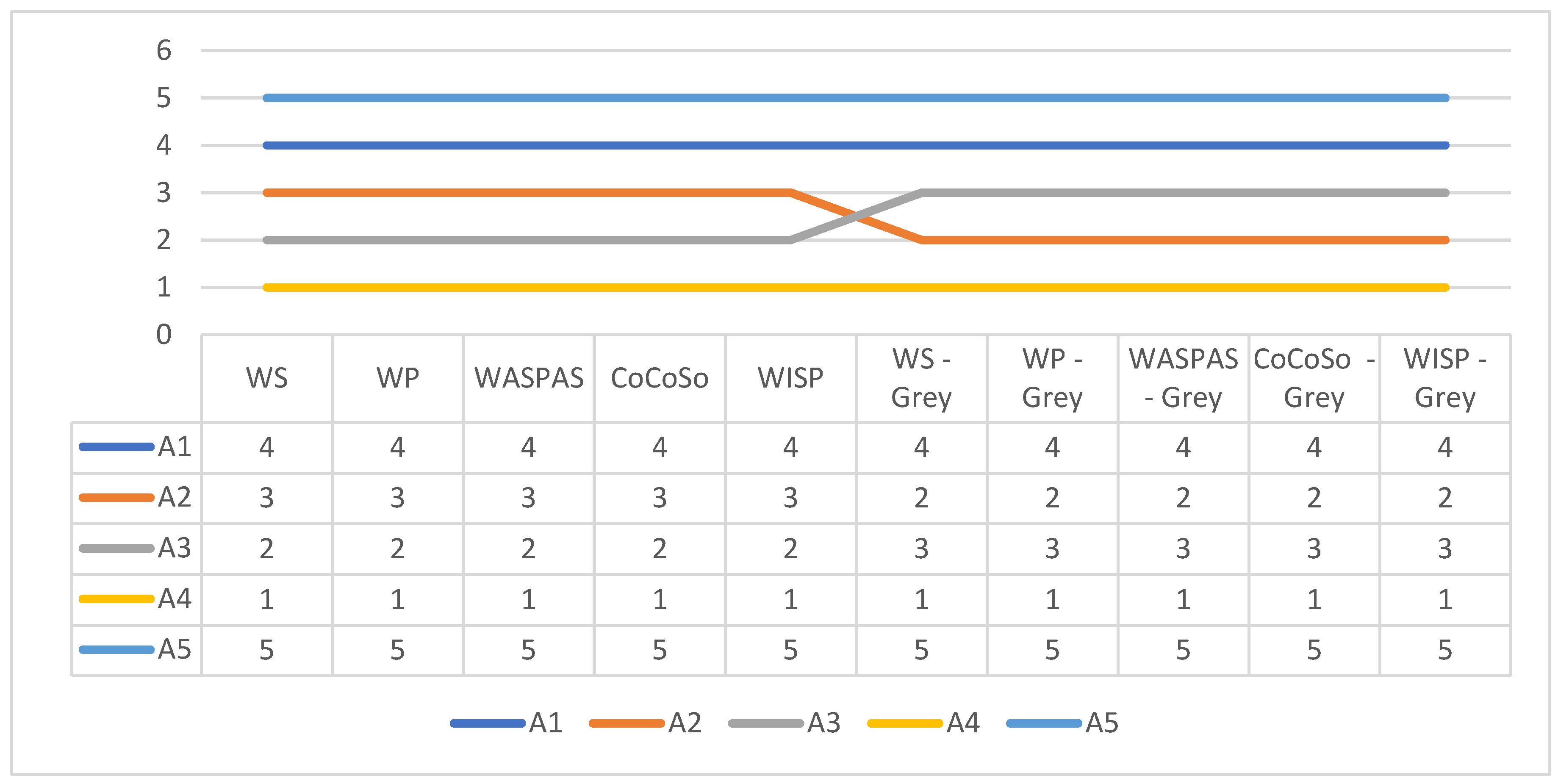 Axioms 10 00124 g002