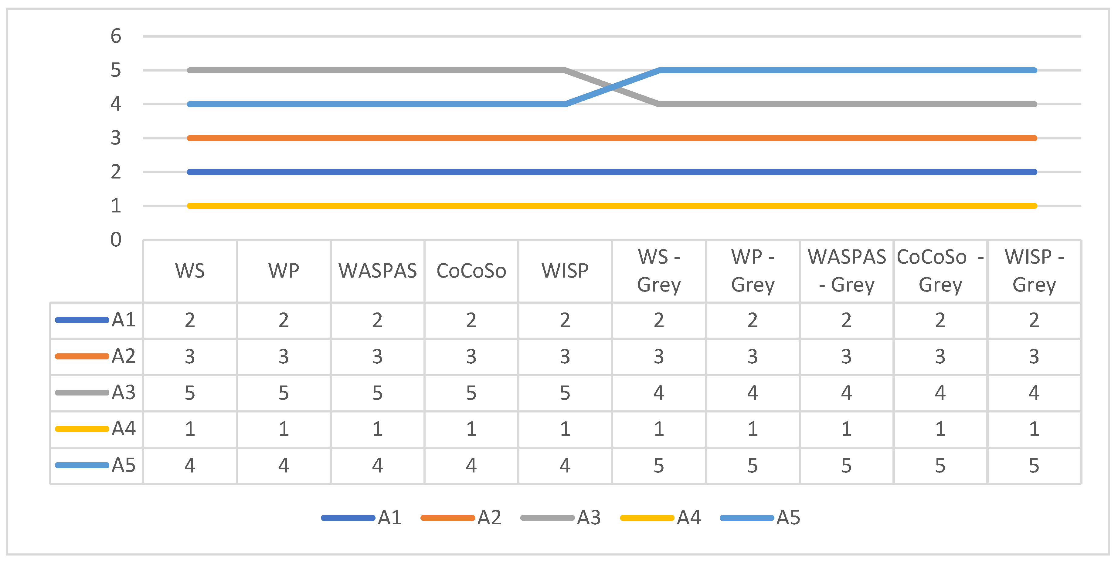 Axioms 10 00124 g003