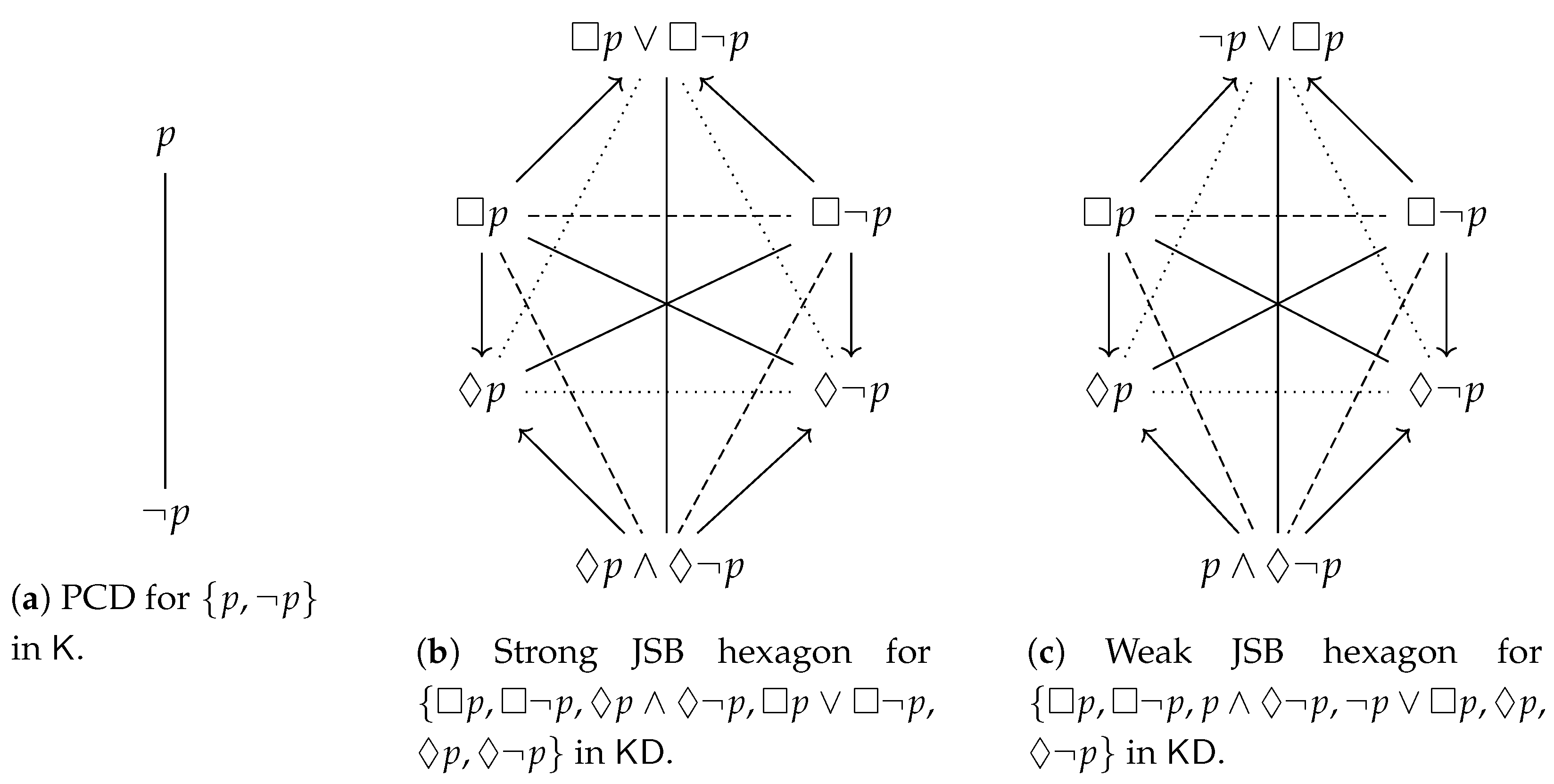 Axioms 10 00128 g002