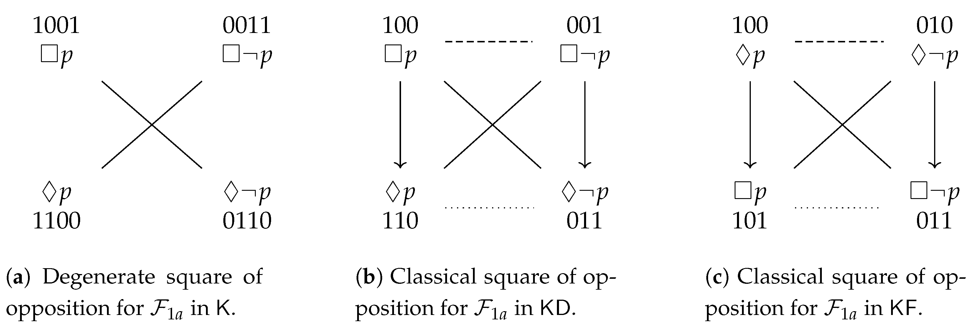 Axioms 10 00128 g003