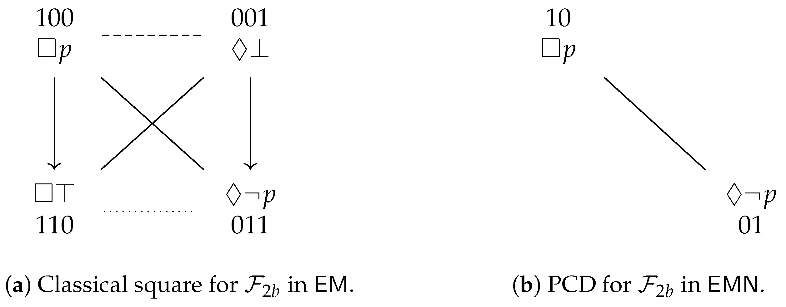 Axioms 10 00128 g011
