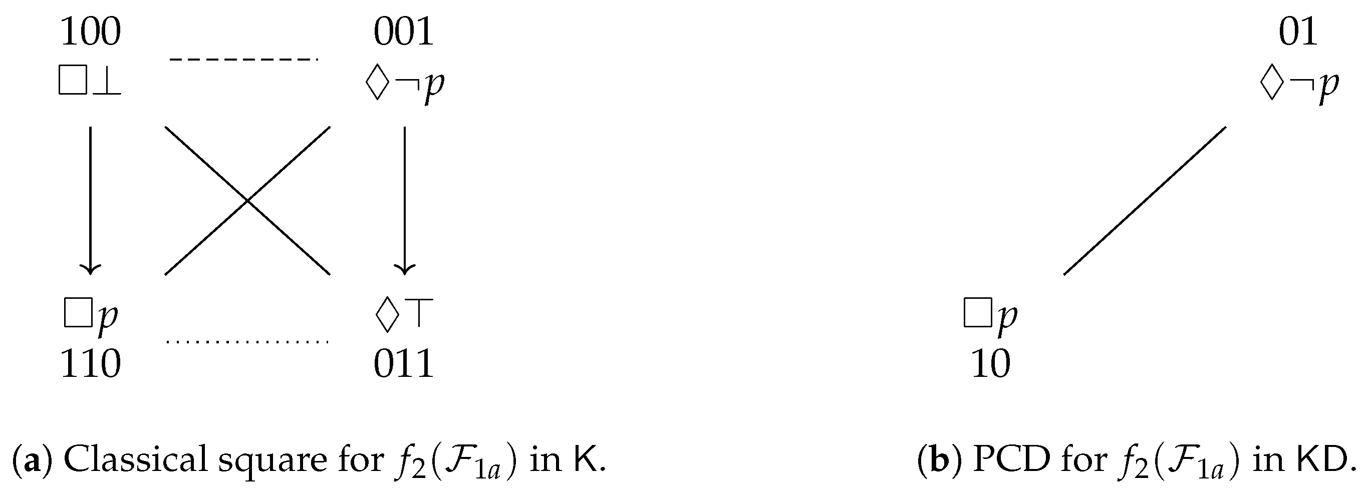 Axioms 10 00128 g012