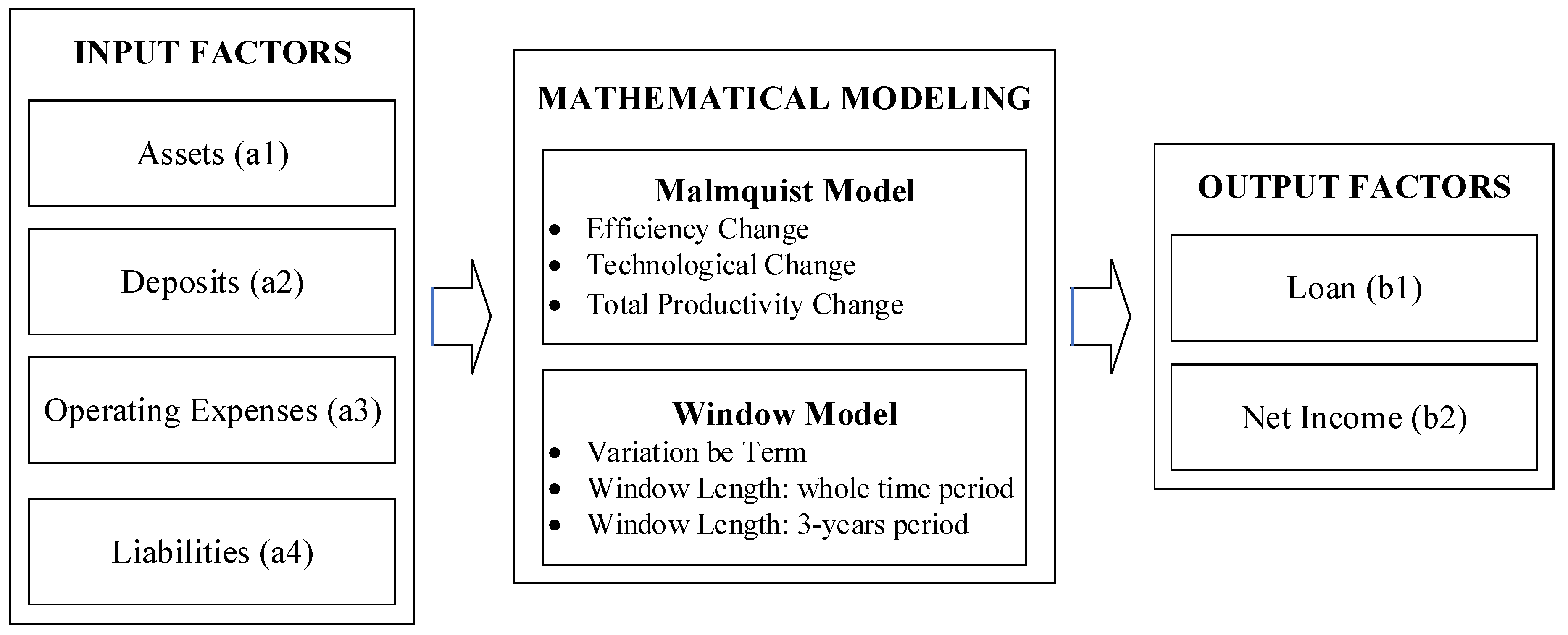 Axioms 10 00131 g001 Axioms 10 00131 g001