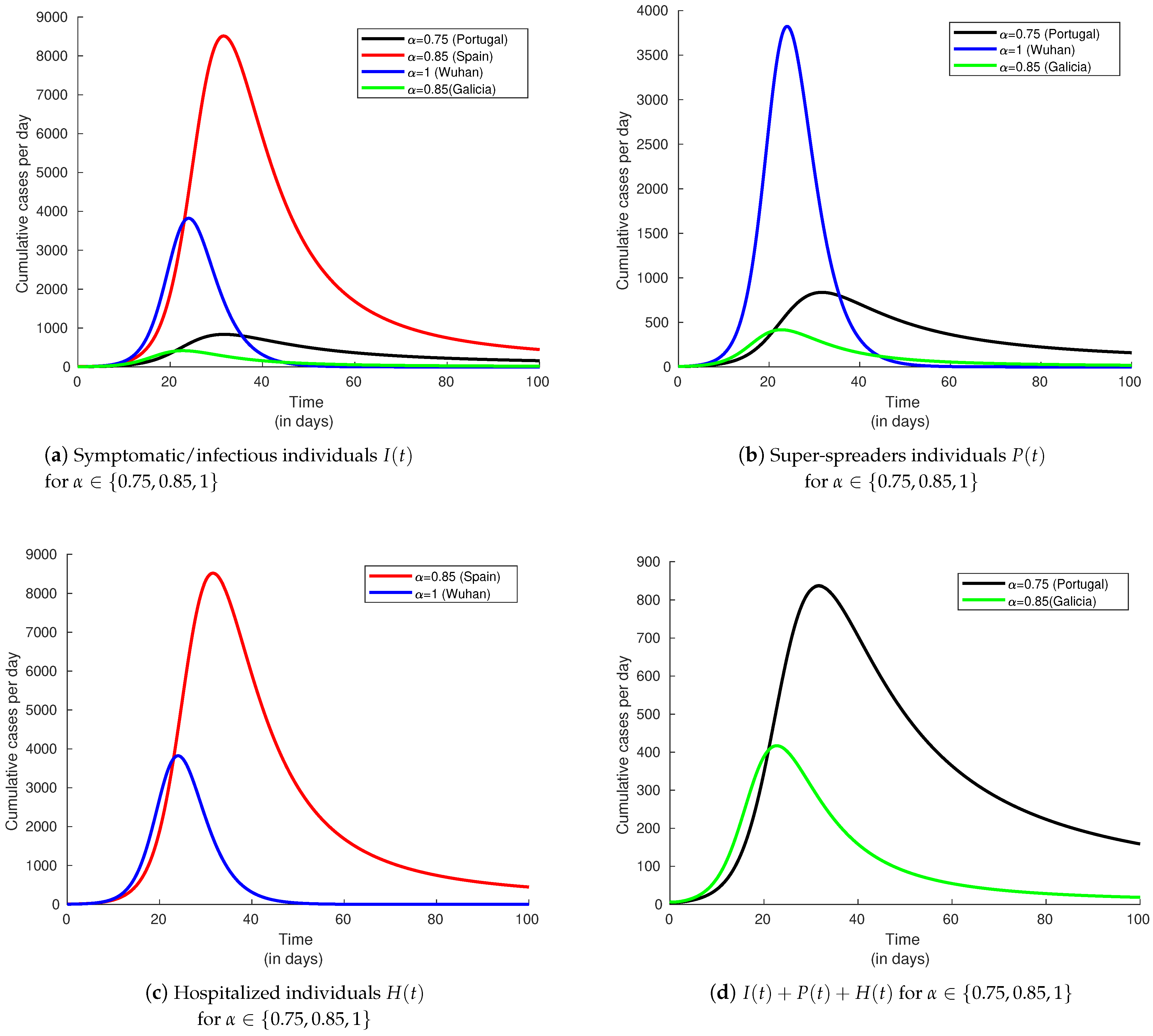 Axioms 10 00135 g001