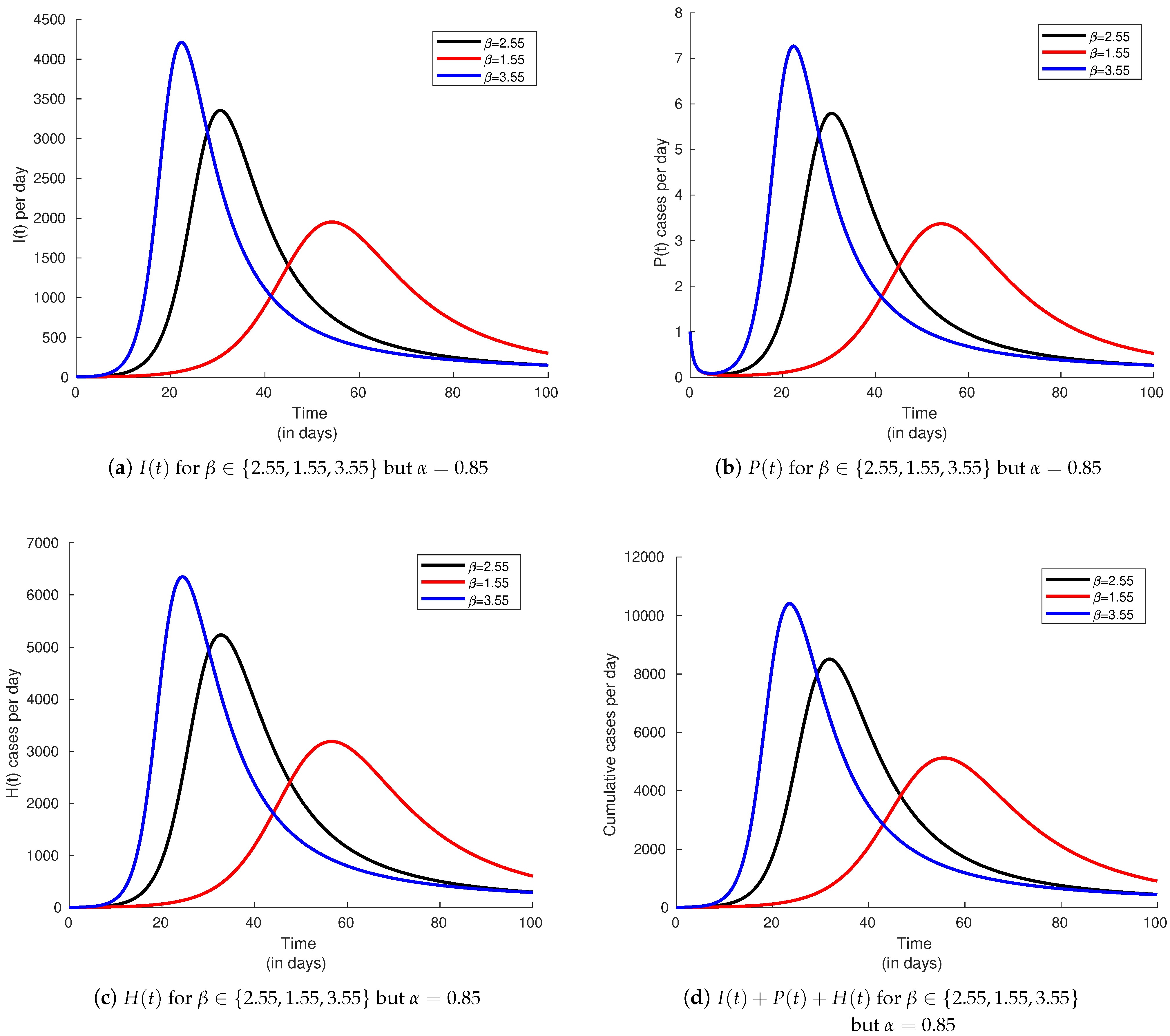 Axioms 10 00135 g003