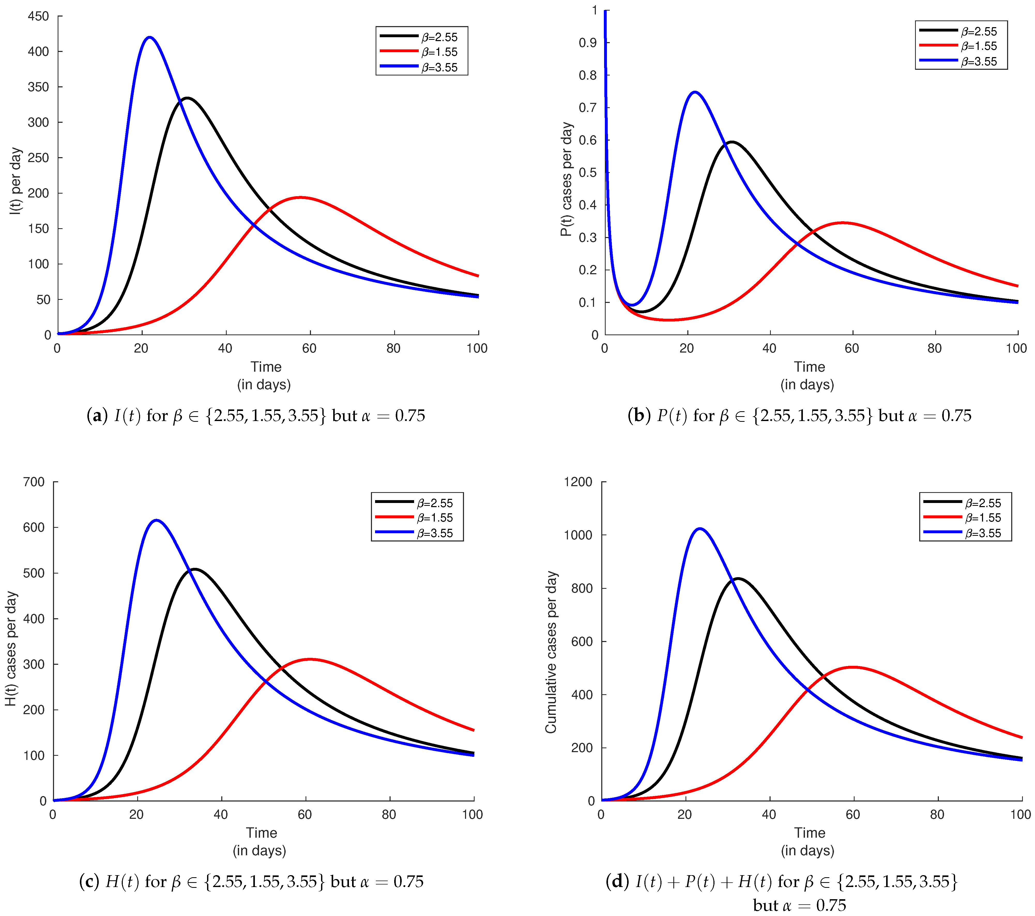 Axioms 10 00135 g004