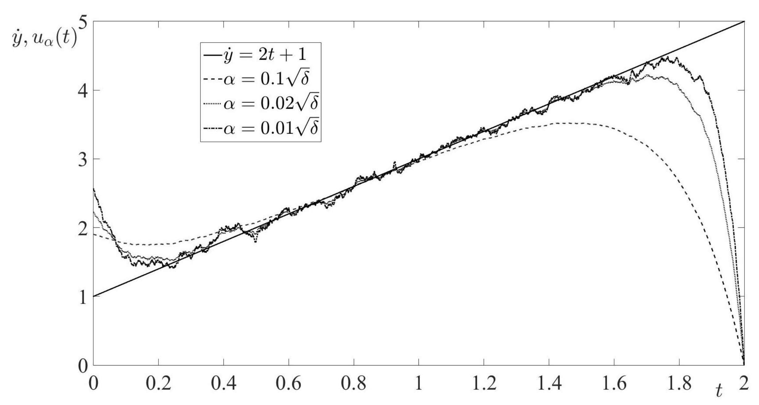 Axioms 10 00137 g001