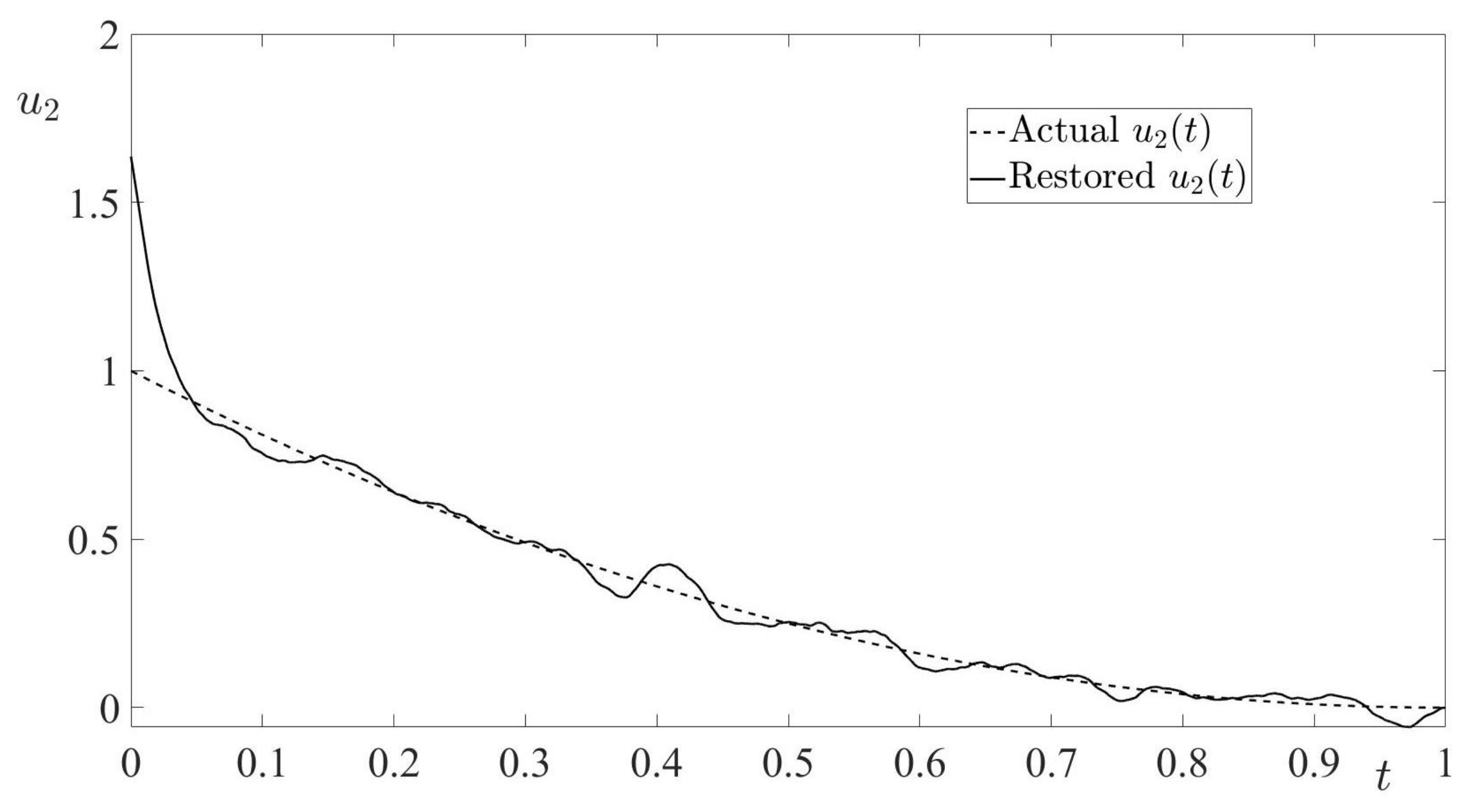Axioms 10 00137 g007