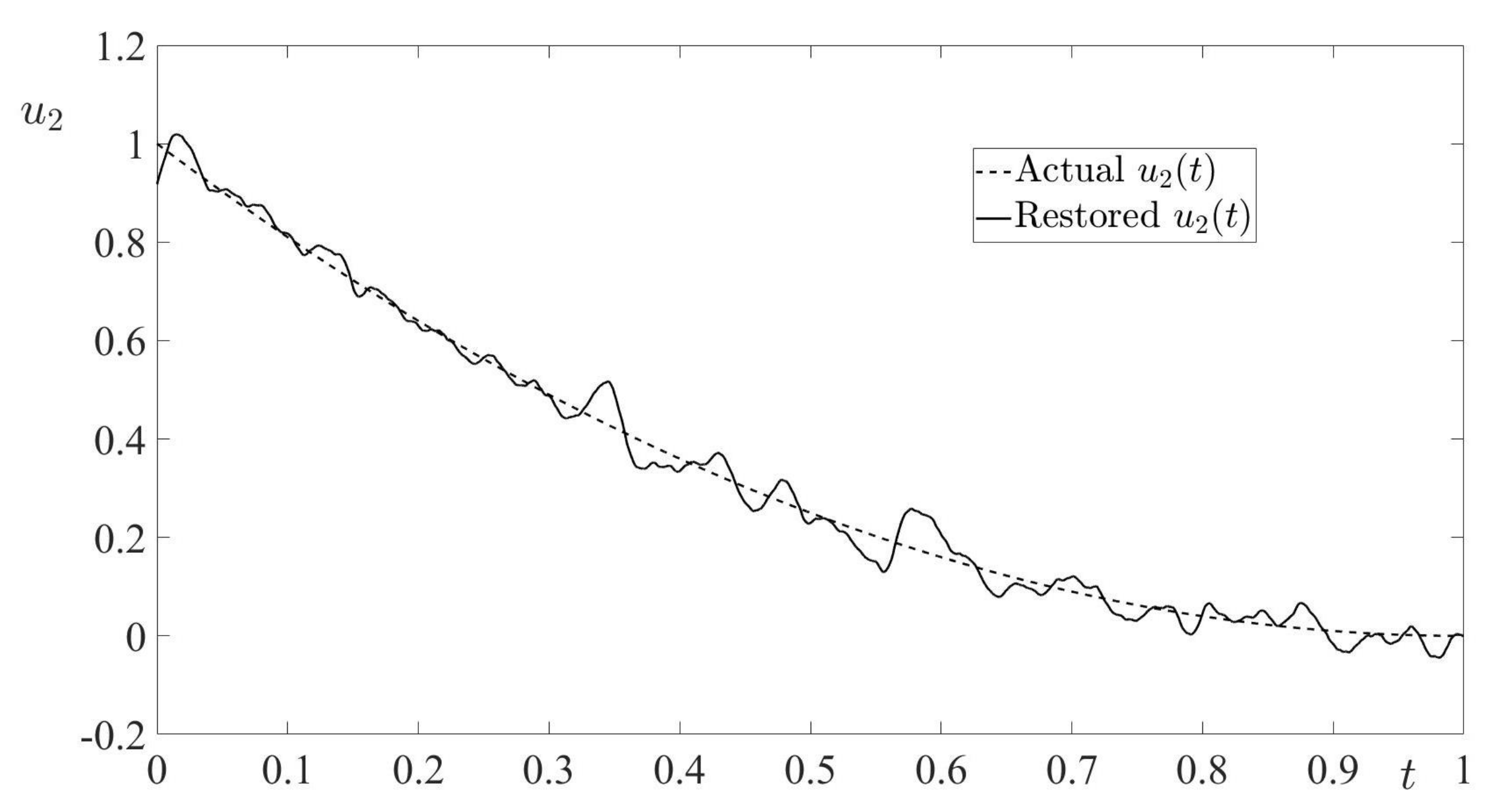 Axioms 10 00137 g009