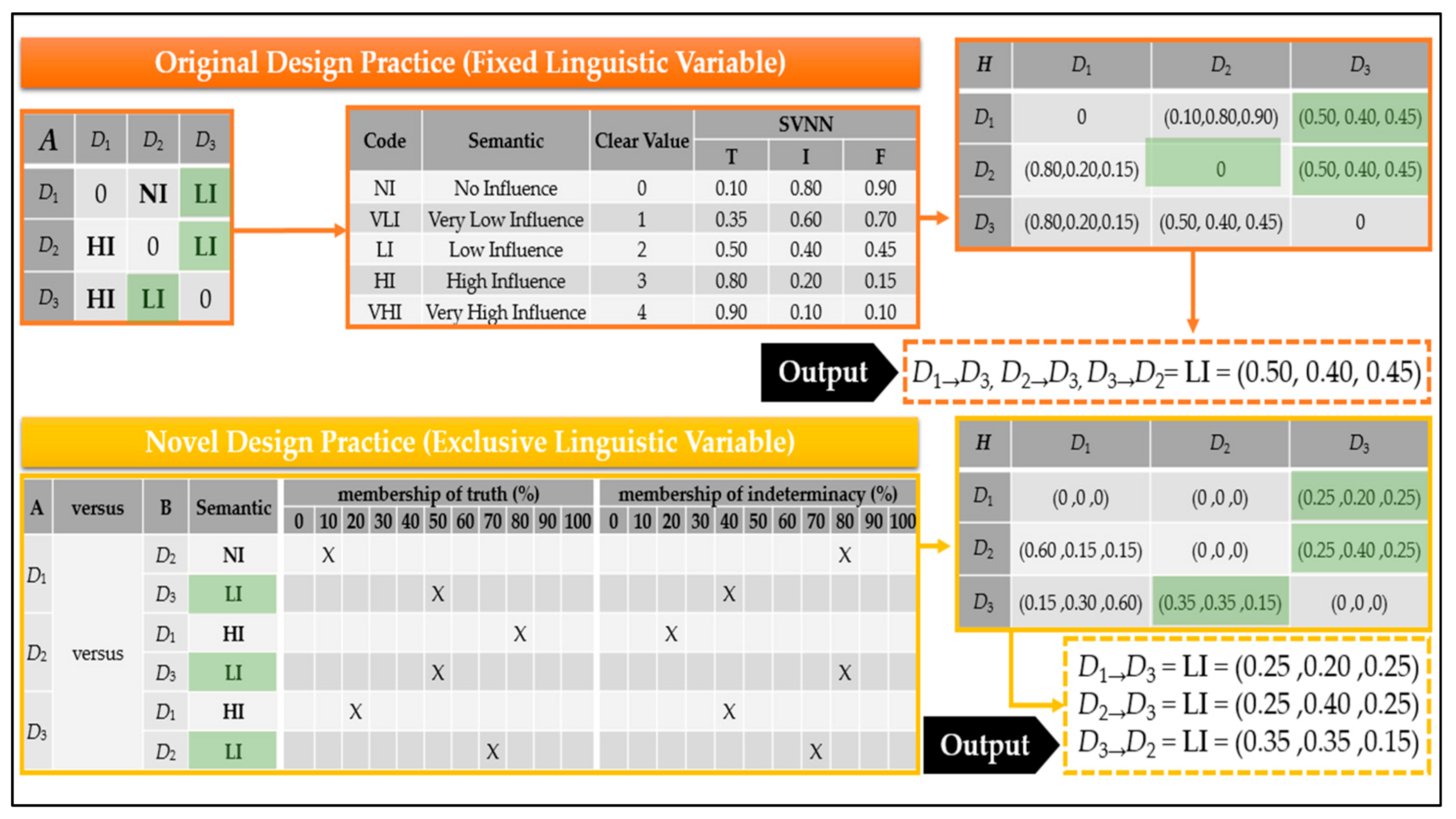 Axioms 10 00140 g001 550