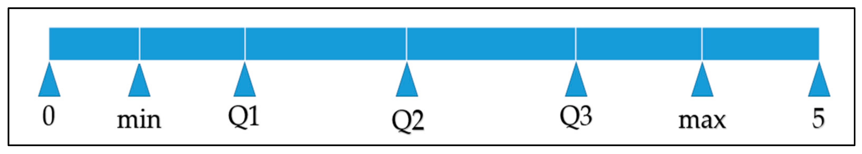 Axioms 10 00140 g003 550