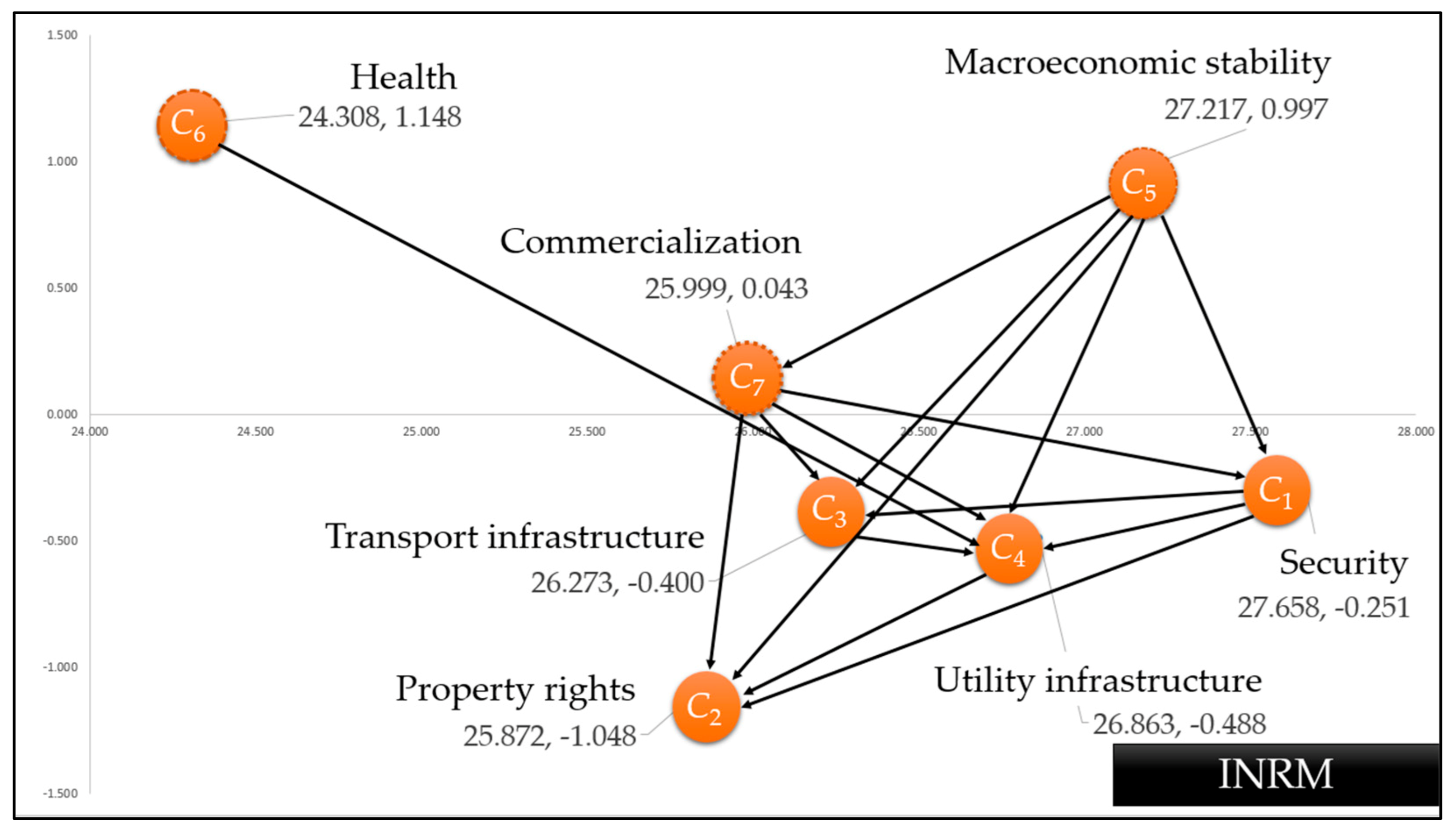 Axioms 10 00140 g004 550