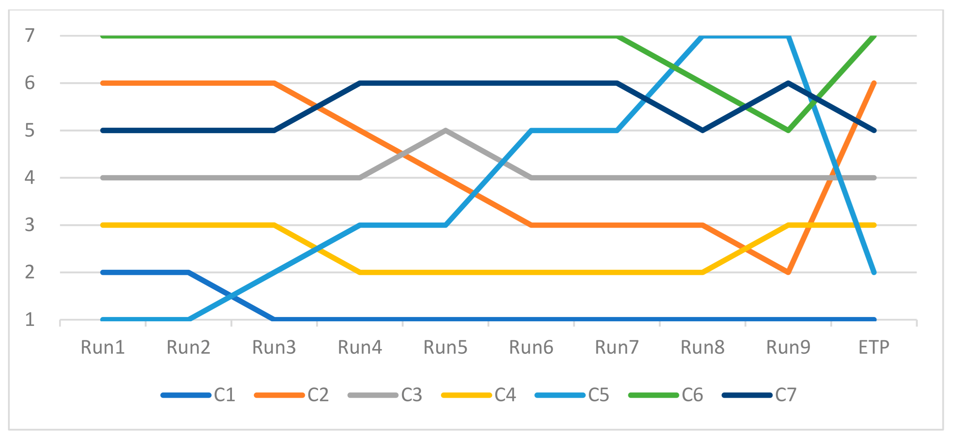 Axioms 10 00140 g005 550