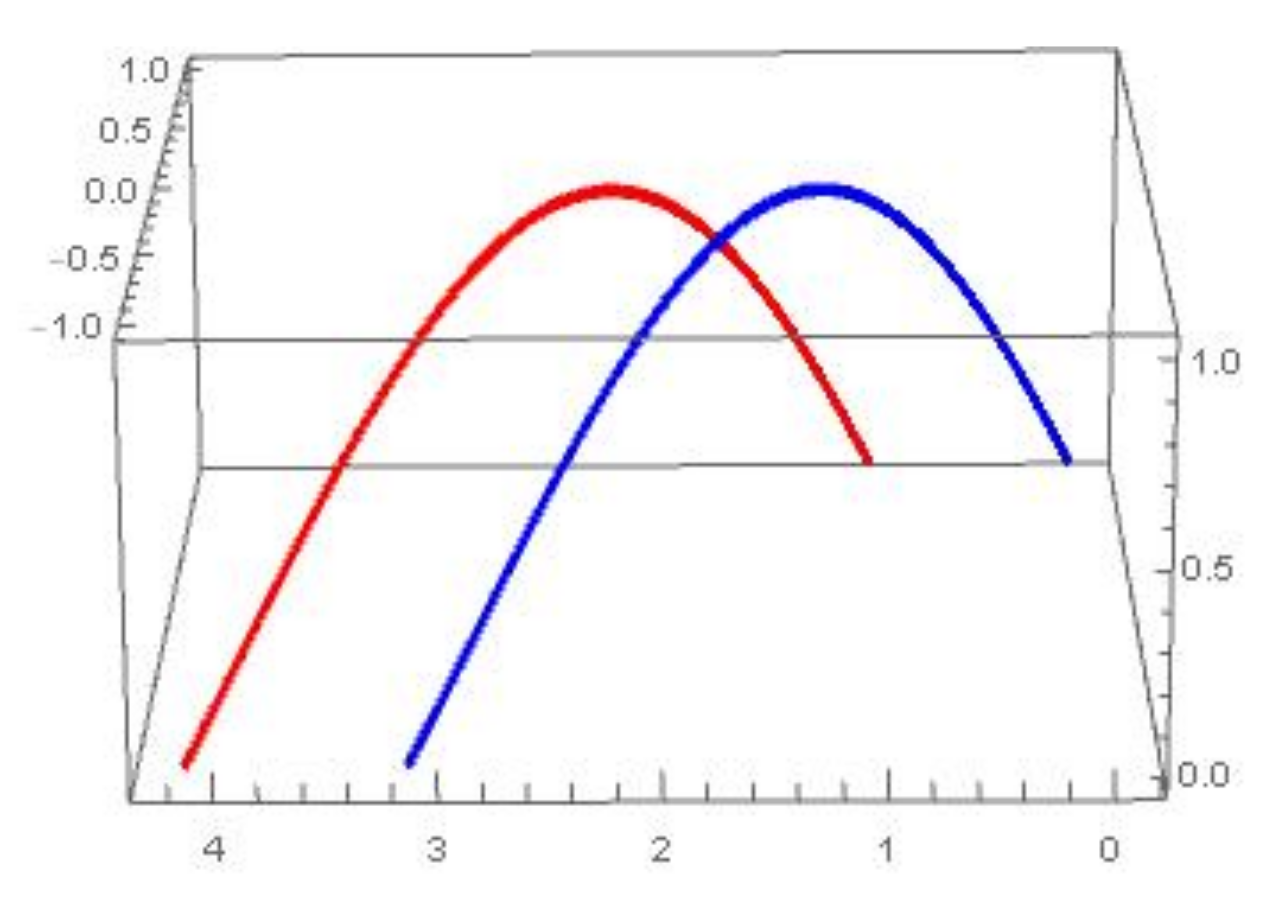 Axioms 10 00142 g001 550