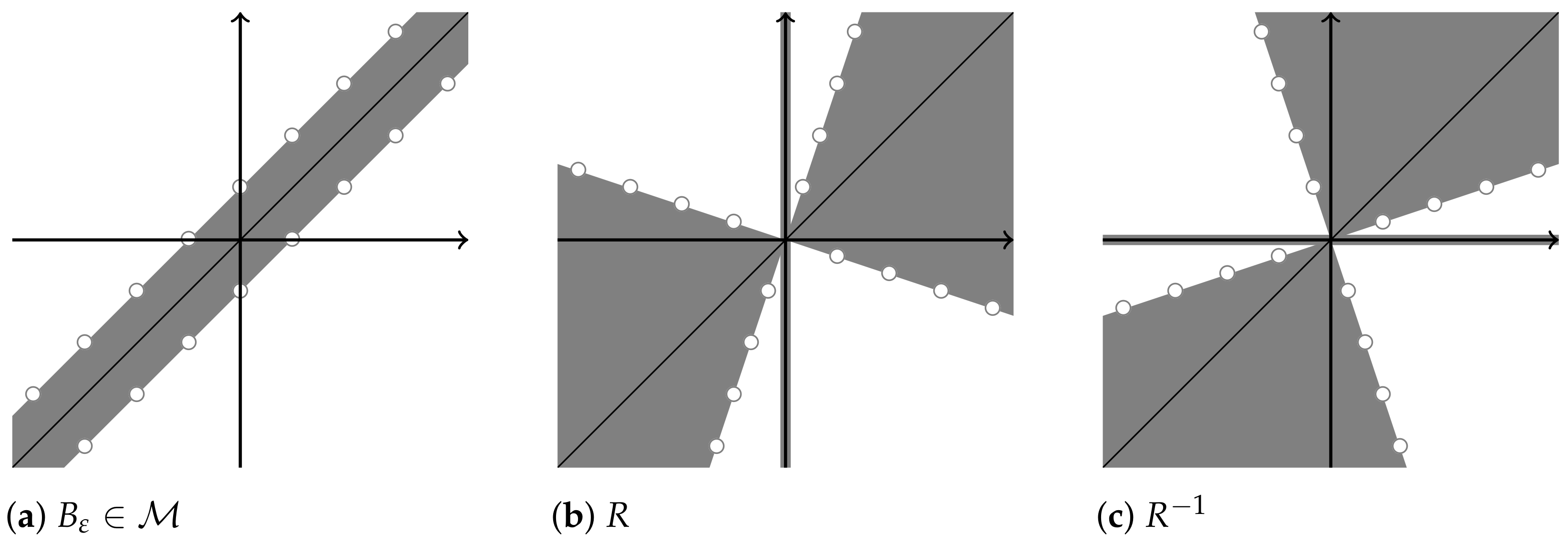 Axioms 10 00143 g002 550