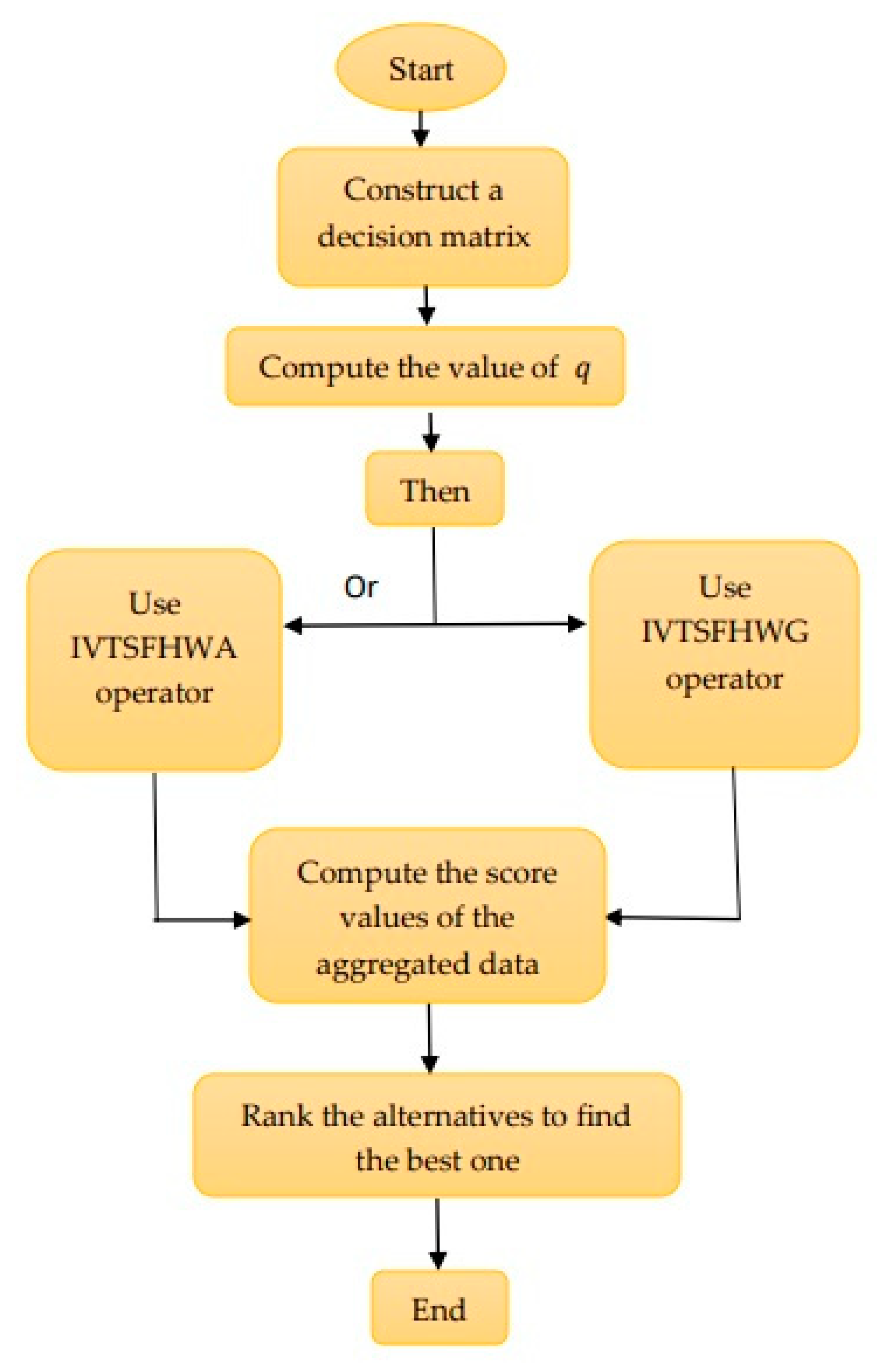 Axioms 10 00145 g001