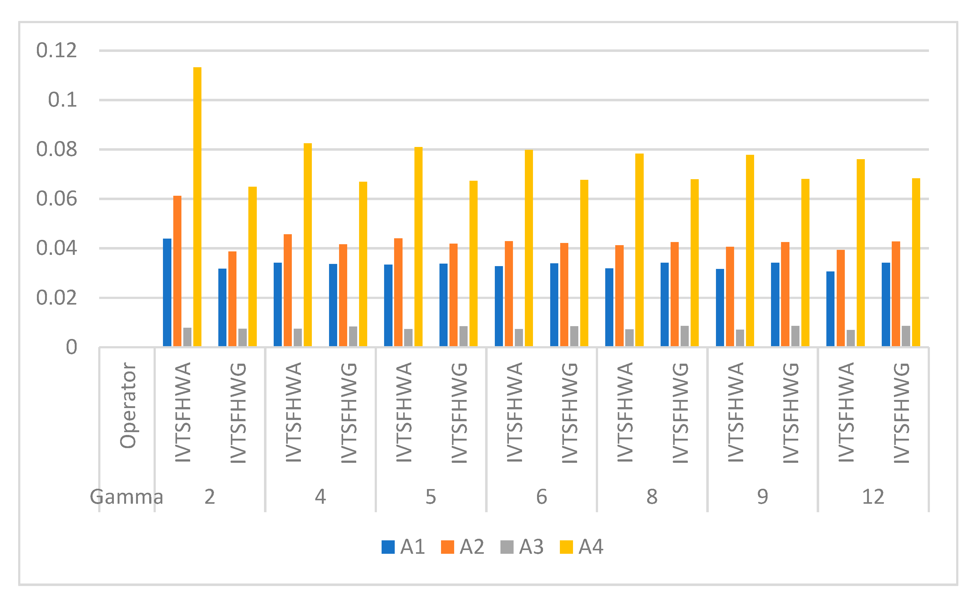 Axioms 10 00145 g002